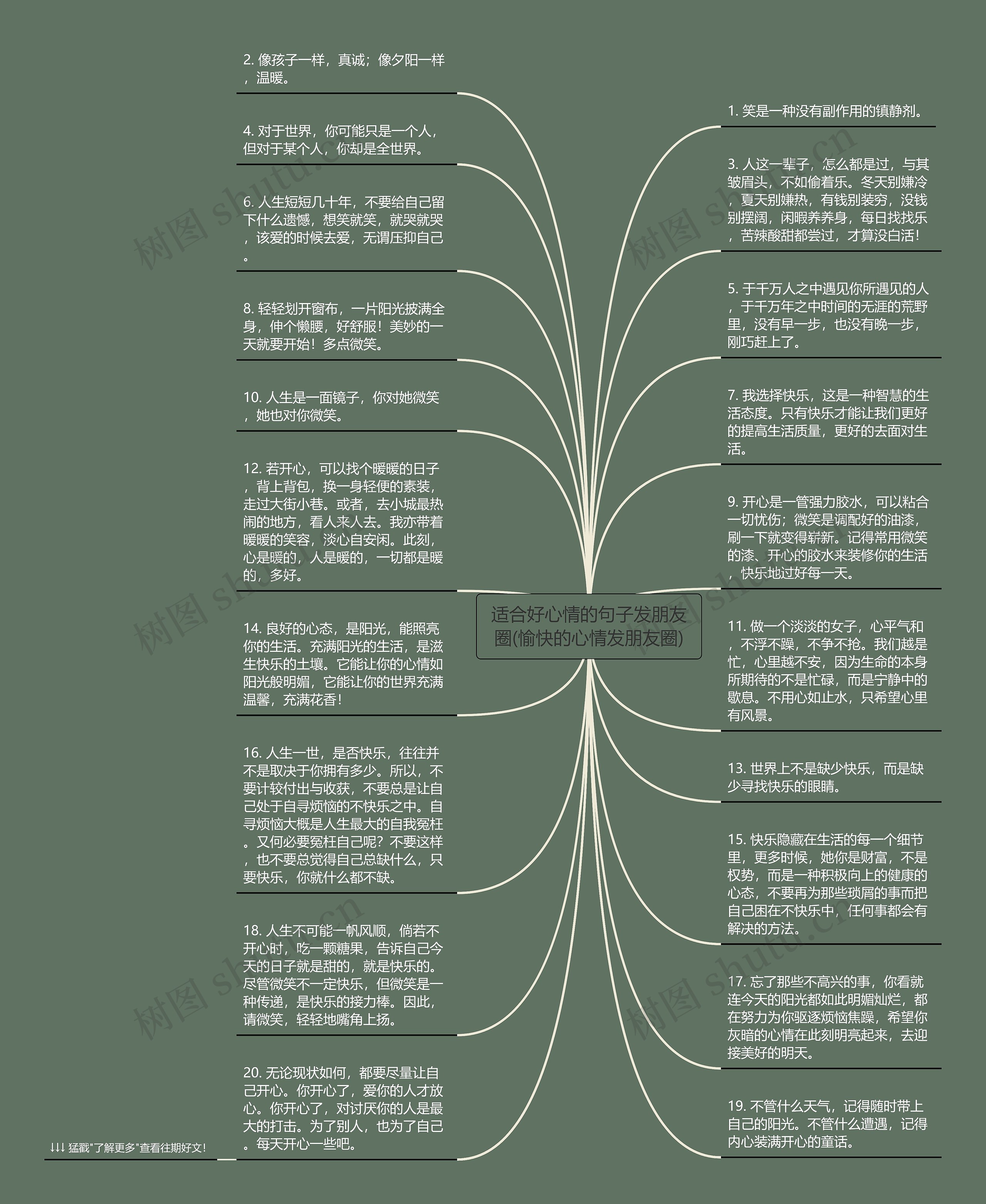 适合好心情的句子发朋友圈(愉快的心情发朋友圈)思维导图