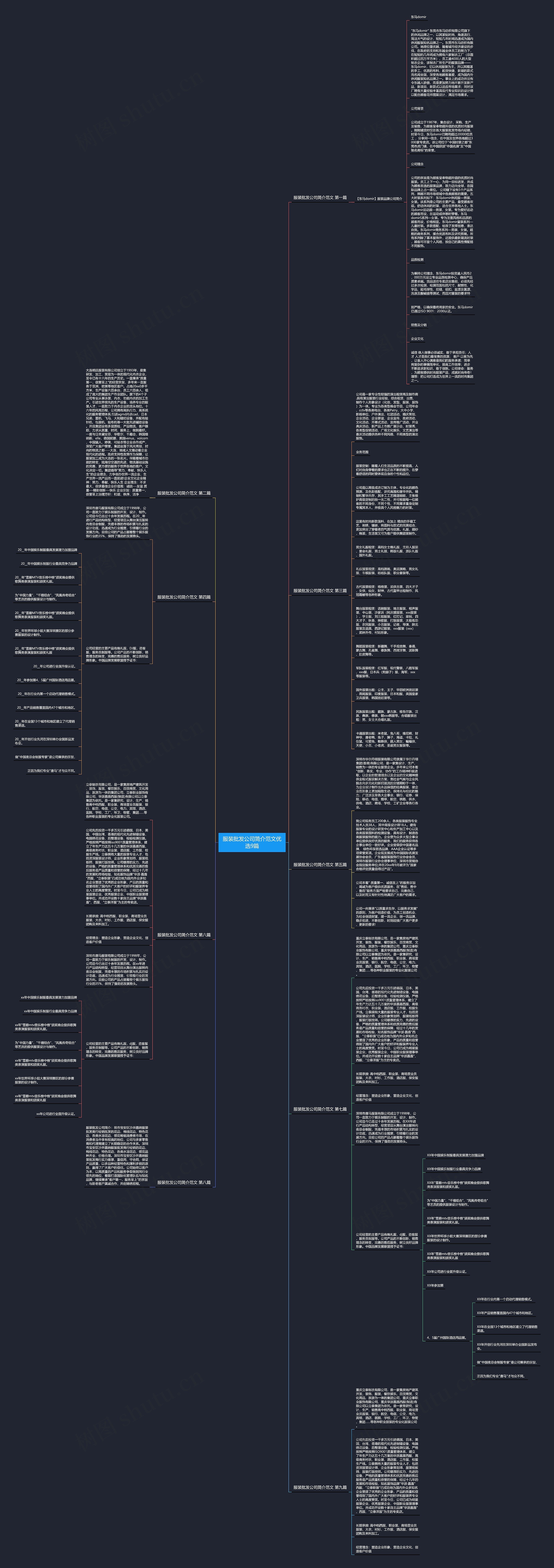 服装批发公司简介范文优选9篇思维导图