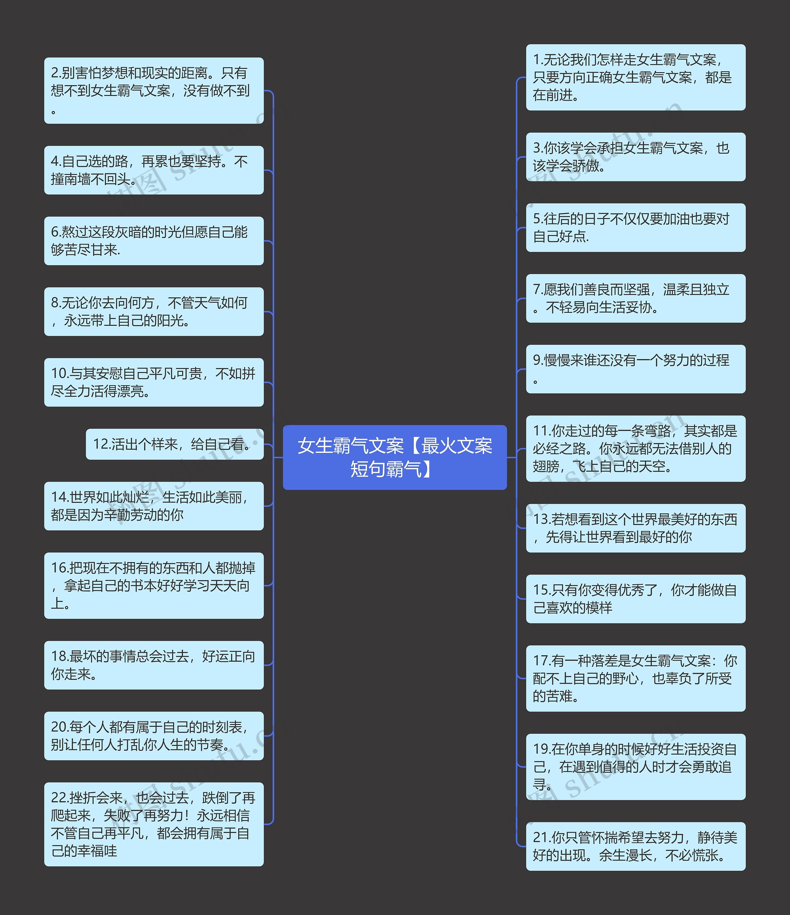 女生霸气文案【最火文案短句霸气】思维导图