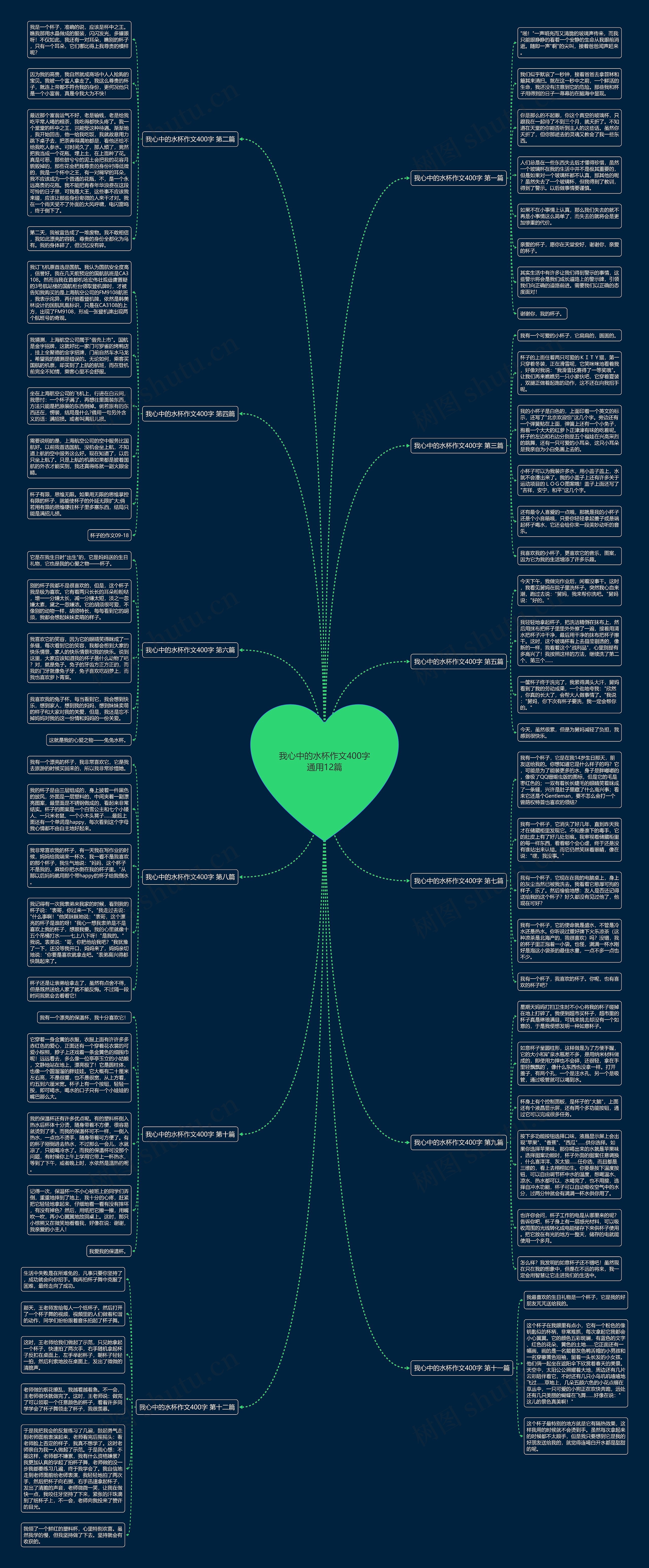 我心中的水杯作文400字通用12篇思维导图