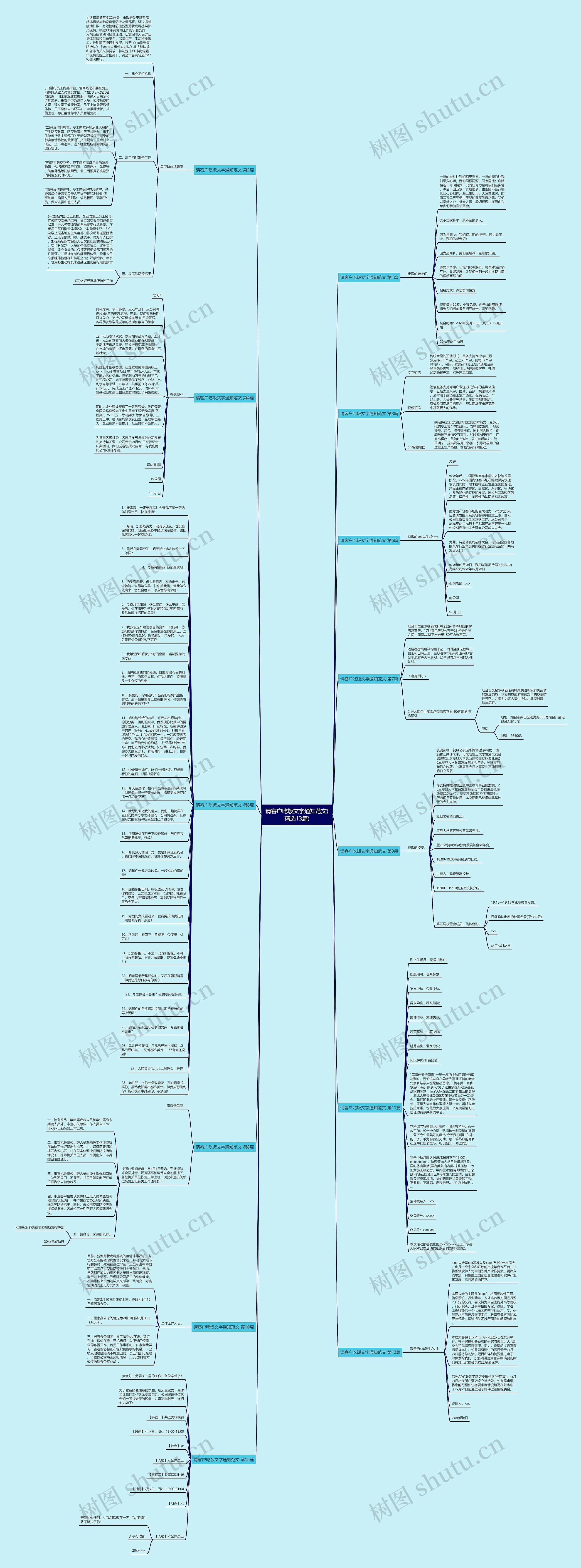 请客户吃饭文字通知范文(精选13篇)思维导图