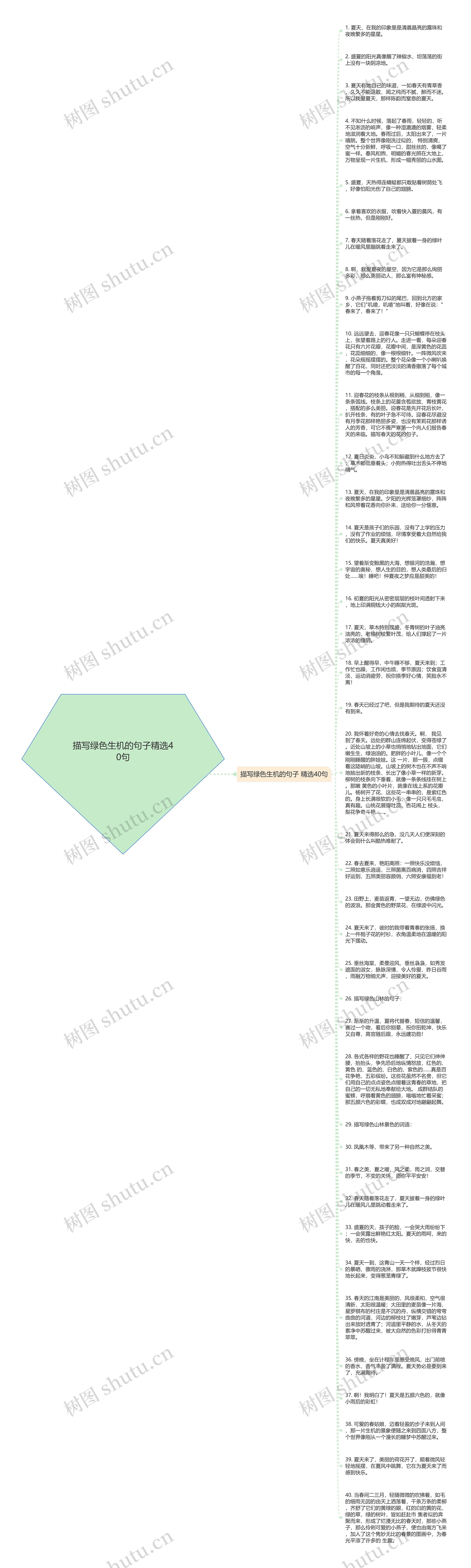 描写绿色生机的句子精选40句思维导图