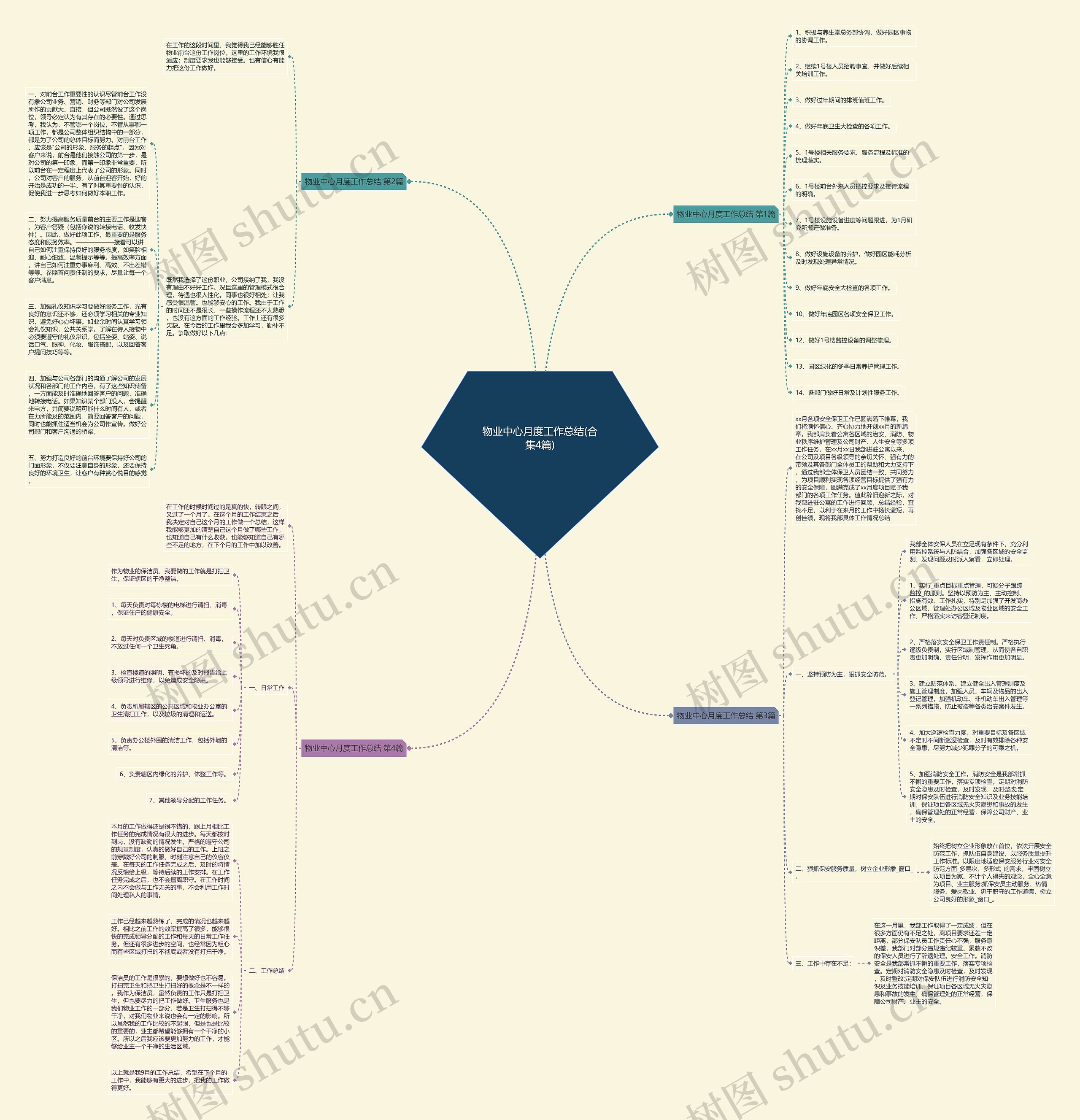 物业中心月度工作总结(合集4篇)思维导图
