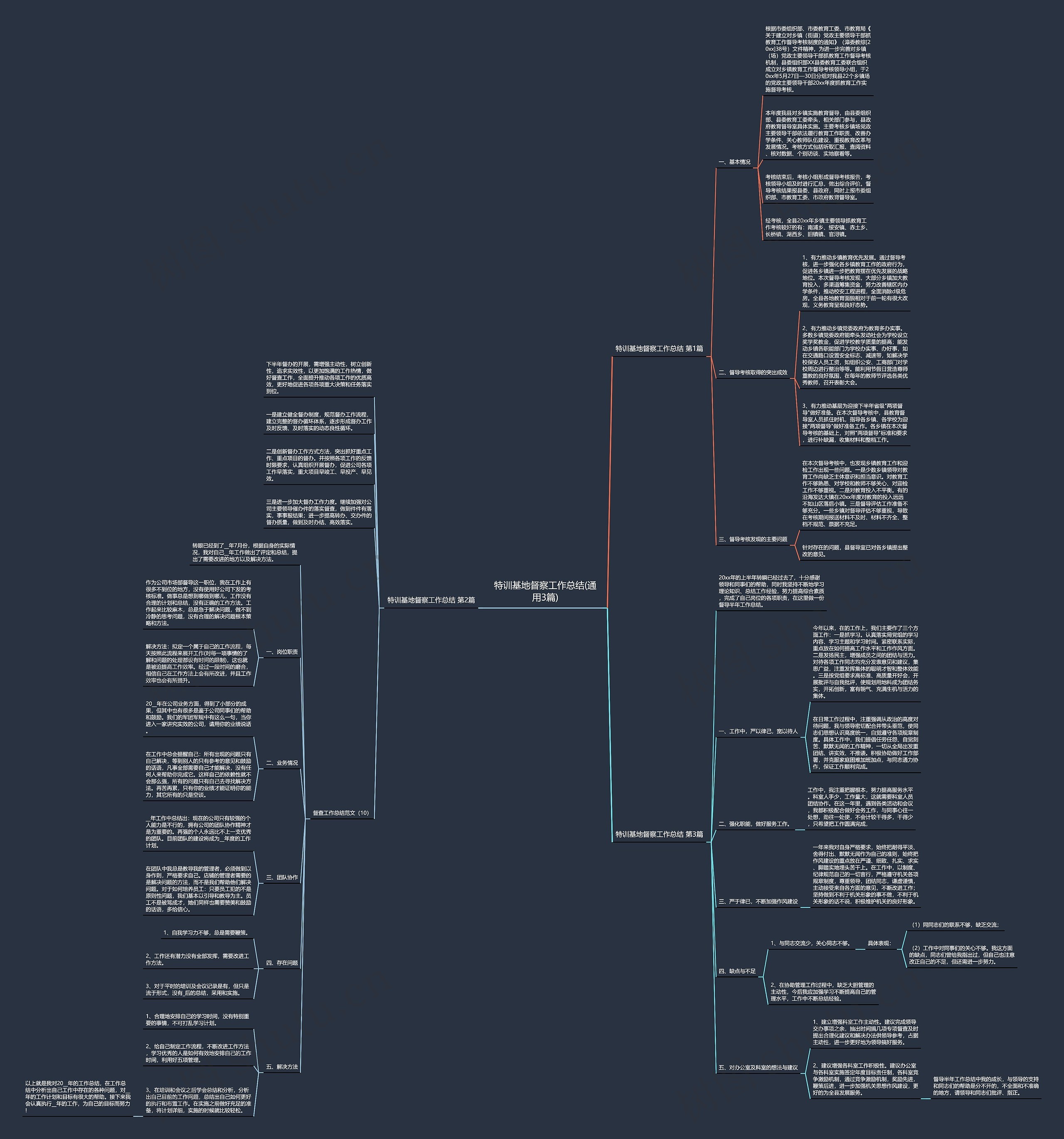 特训基地督察工作总结(通用3篇) 特训基地督察工作总结(通用3篇)