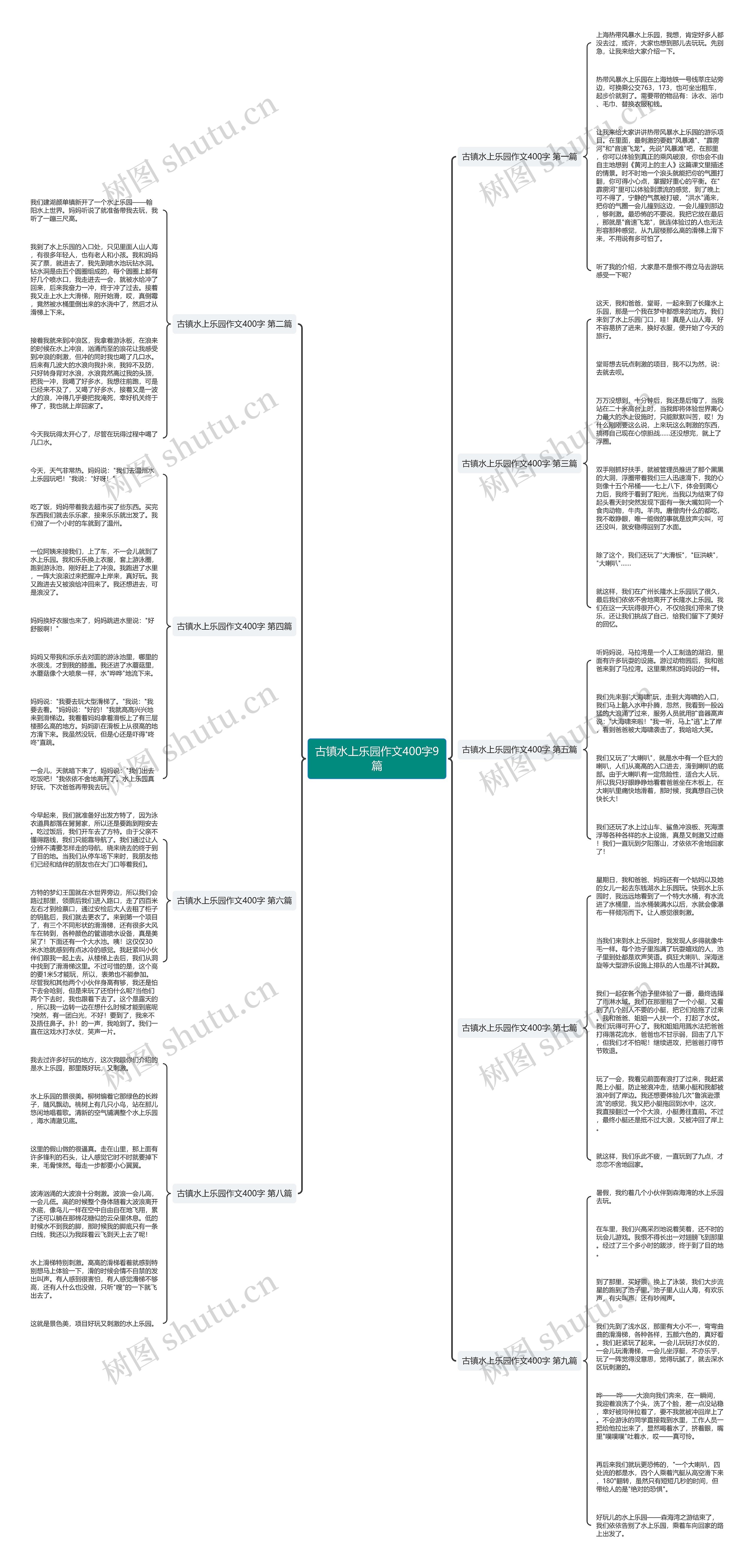 古镇水上乐园作文400字9篇思维导图
