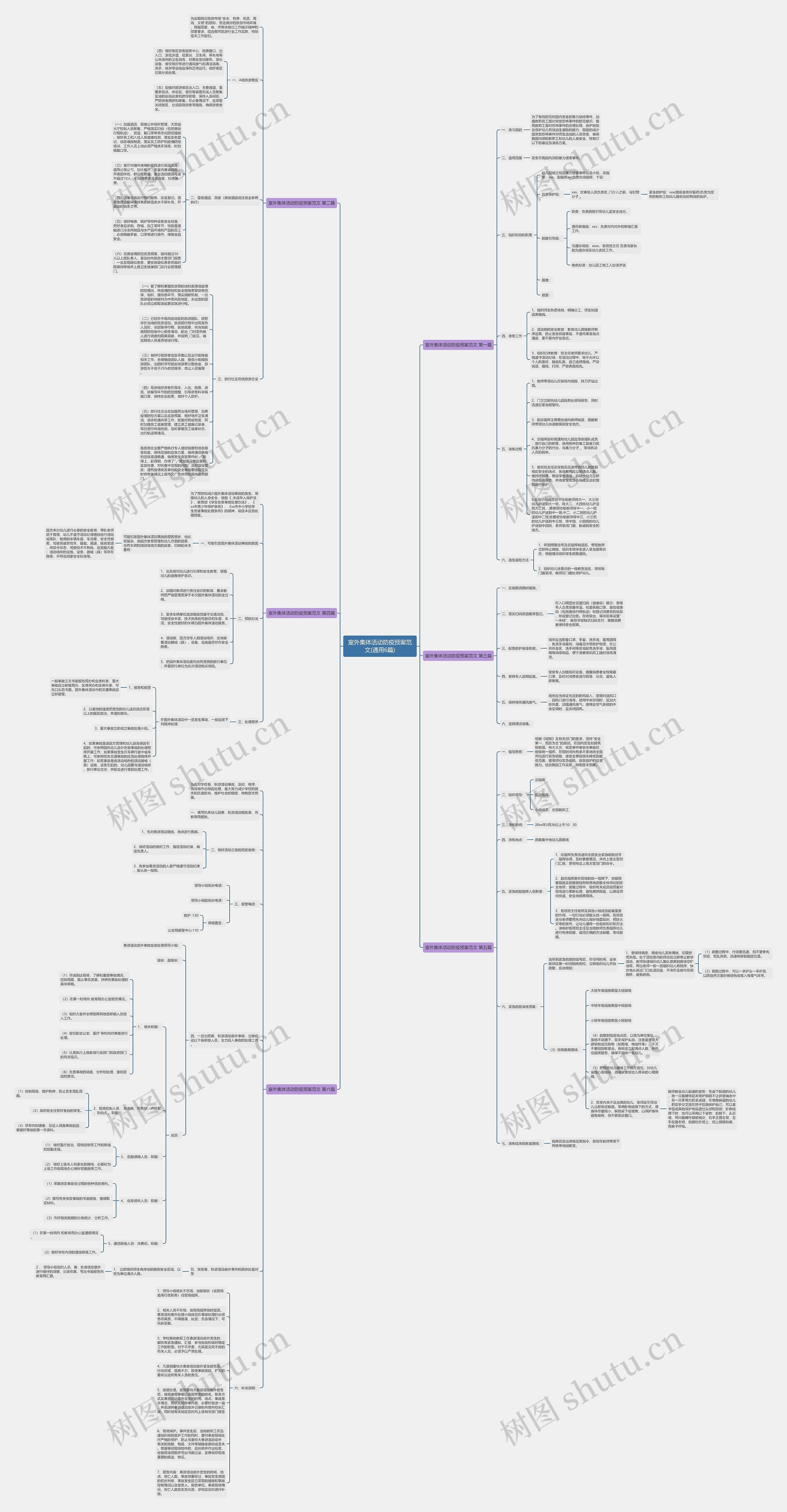 室外集体活动防疫预案范文(通用6篇)思维导图
