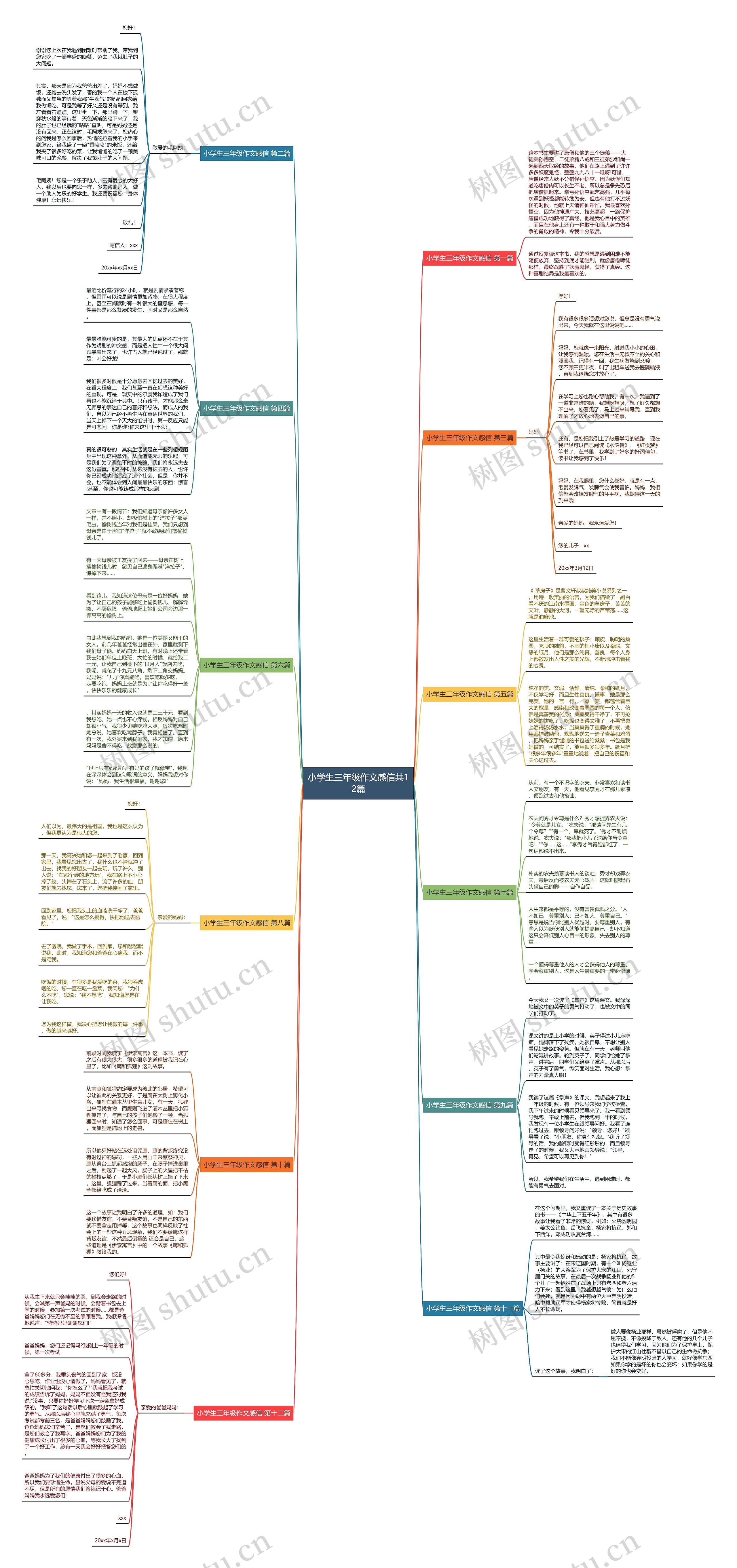 小学生三年级作文感信共12篇思维导图