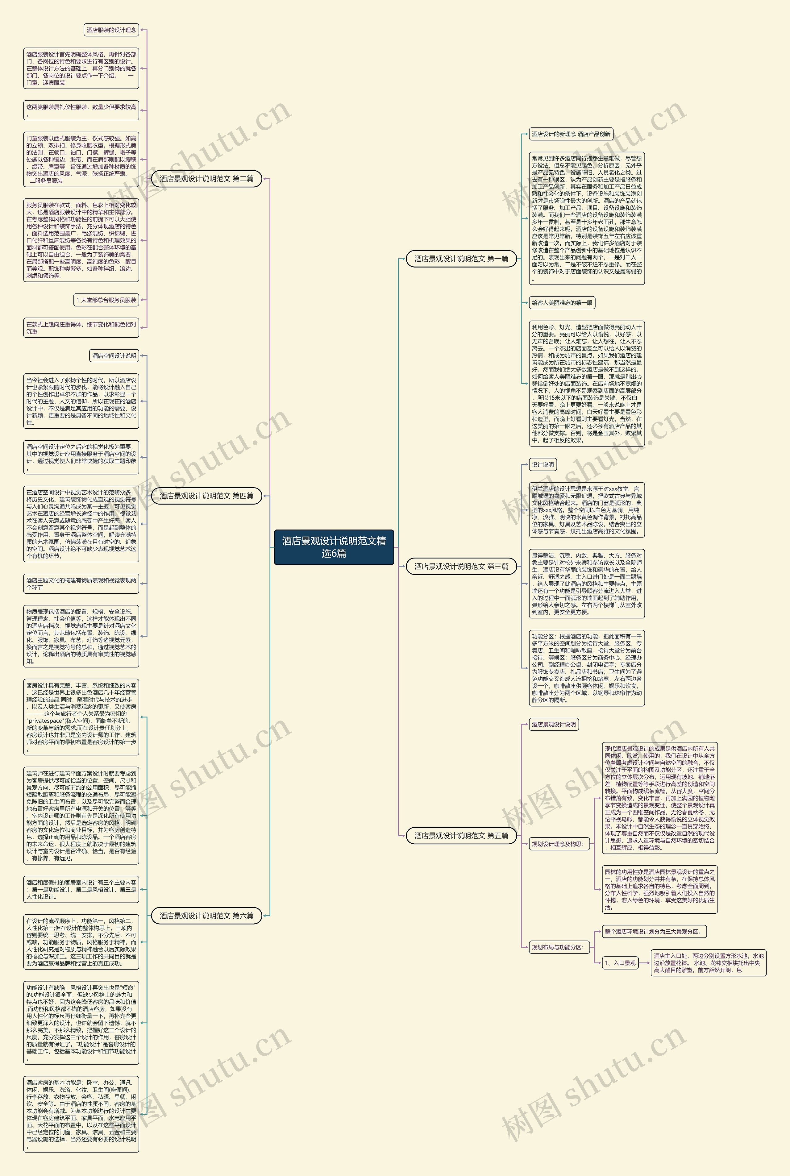酒店景观设计说明范文精选6篇思维导图