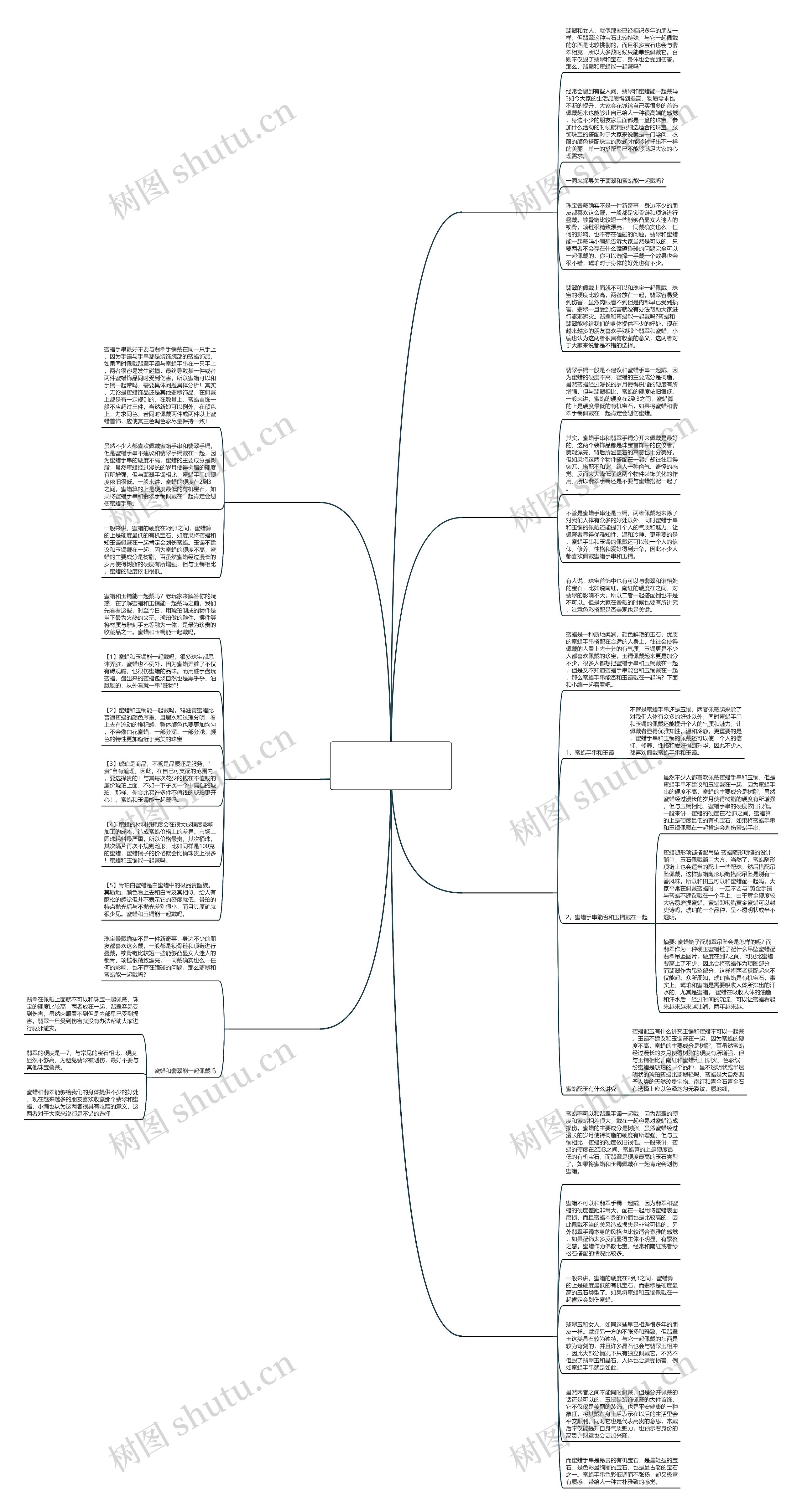 翡翠手镯能和蜜蜡一起戴吗？看完这8个方面你就明白了思维导图