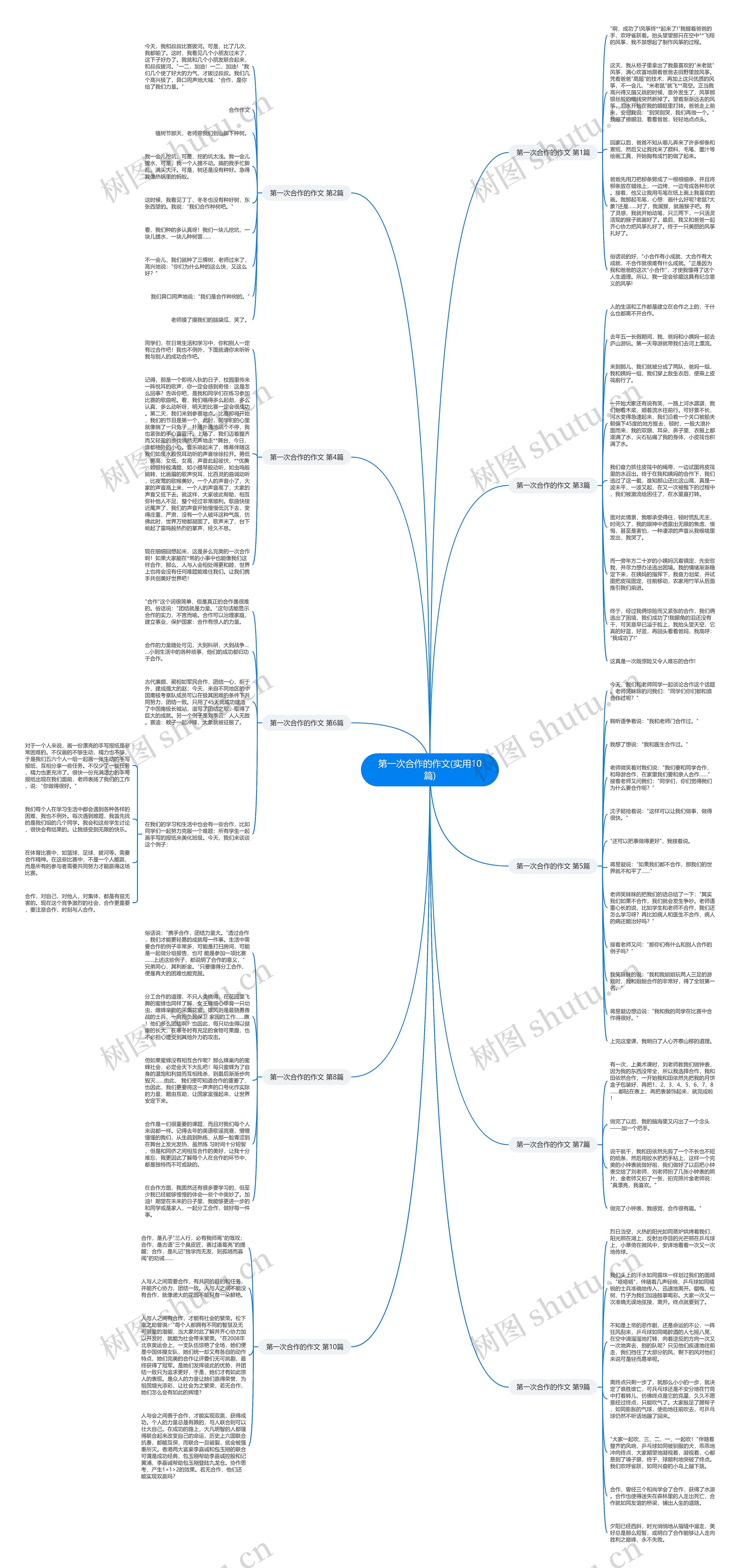 第一次合作的作文(实用10篇) 第一次合作的作文(实用10篇)