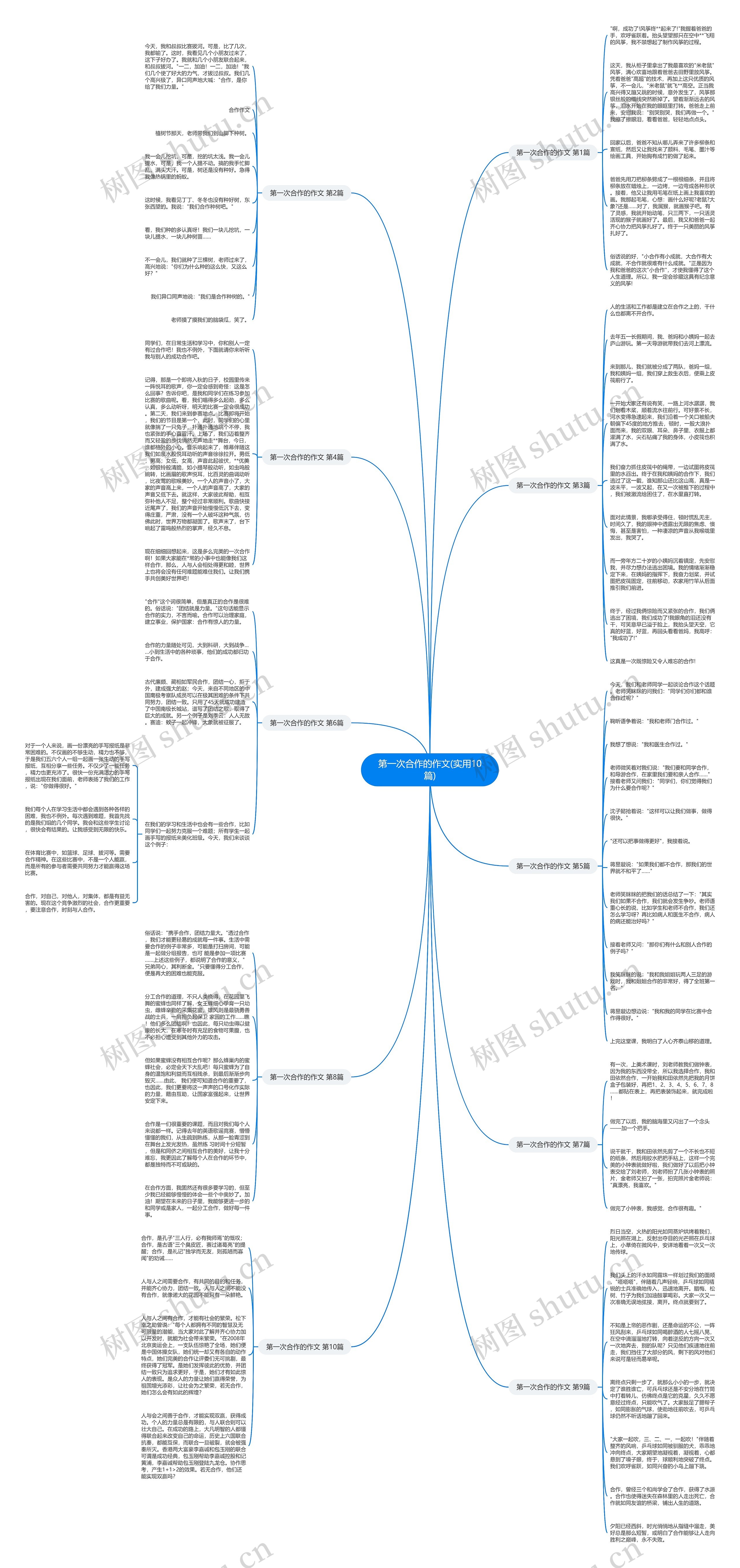 第一次合作的作文(实用10篇)思维导图