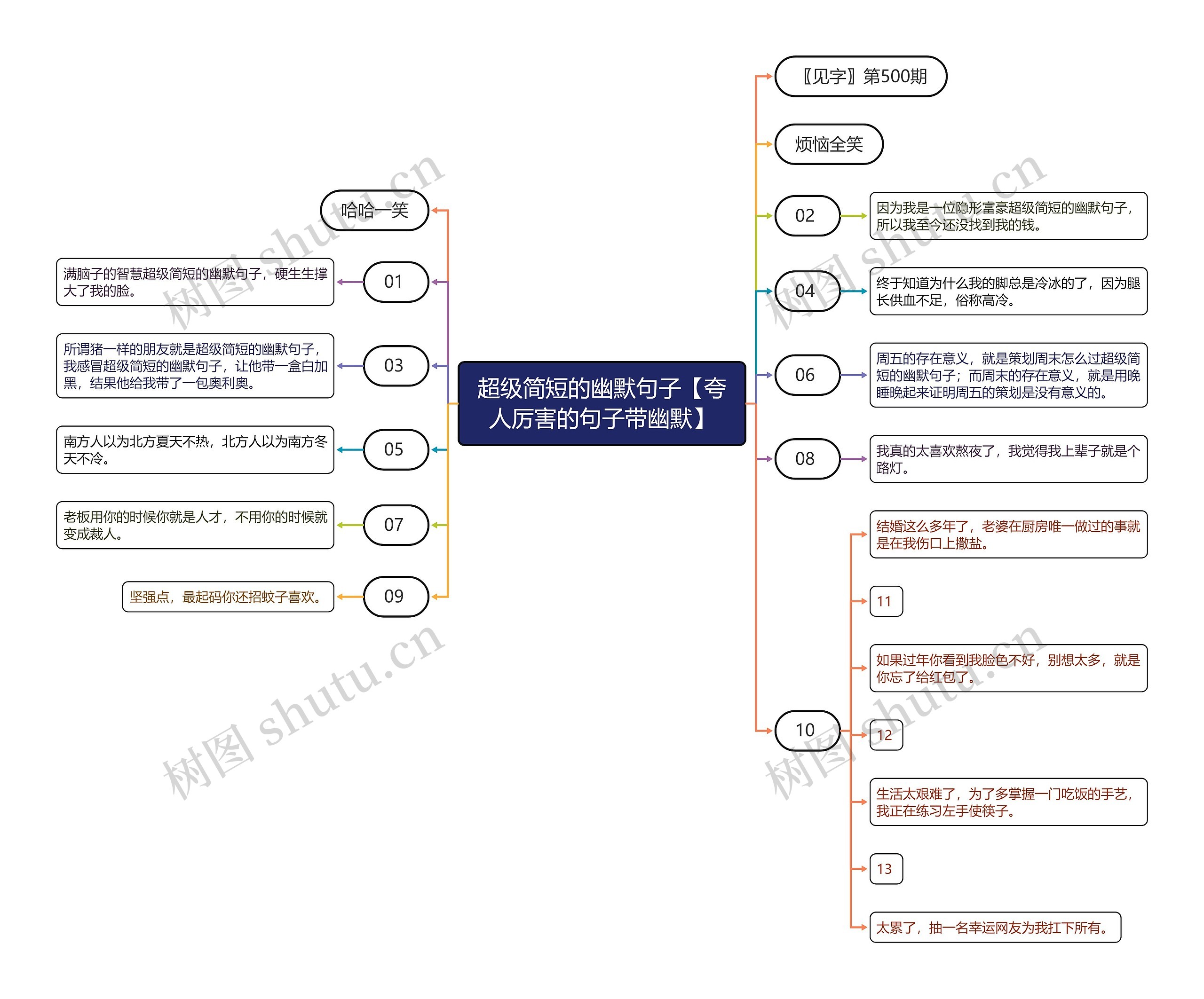 超级简短的幽默句子【夸人厉害的句子带幽默】思维导图