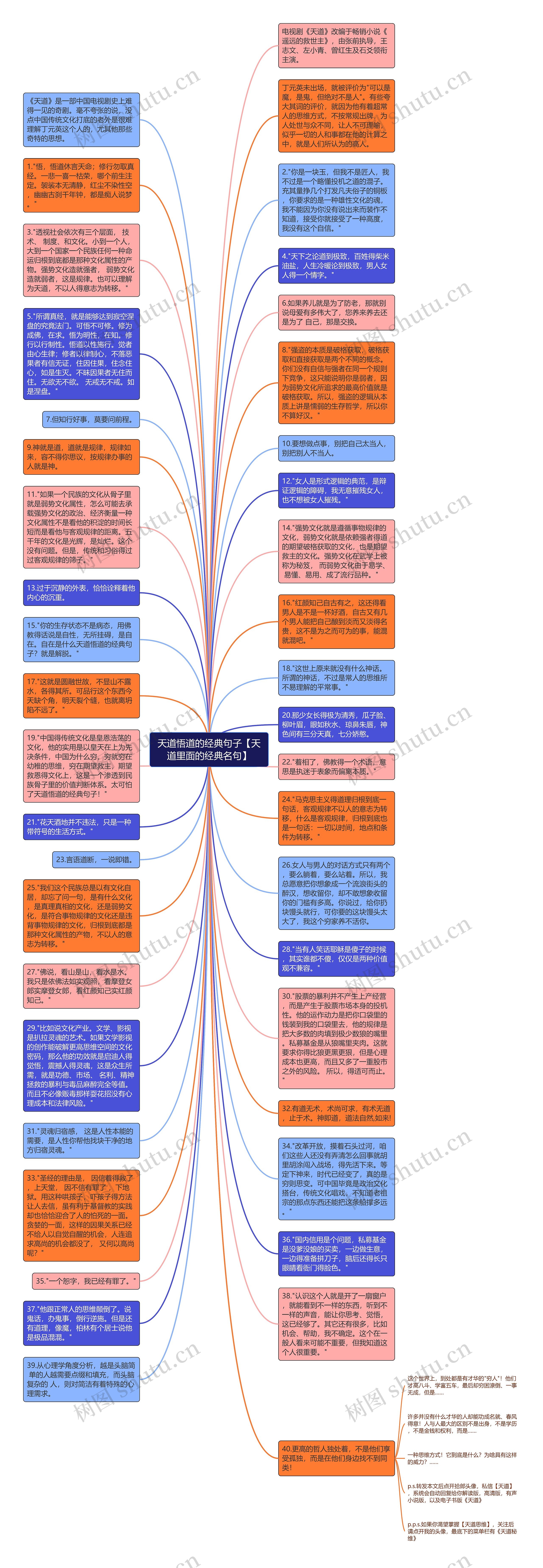 天道悟道的经典句子【天道里面的经典名句】思维导图