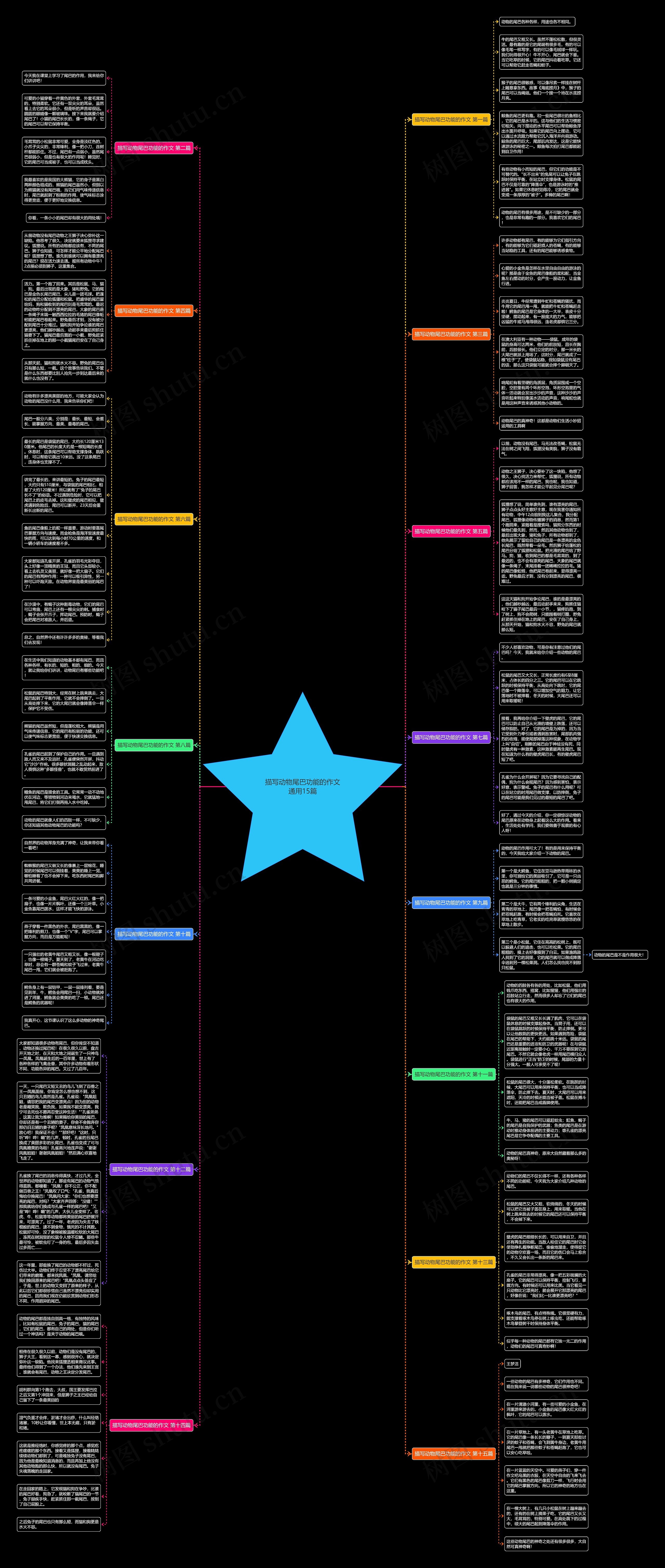 描写动物尾巴功能的作文通用15篇 描写动物尾巴功能的作文通用15篇