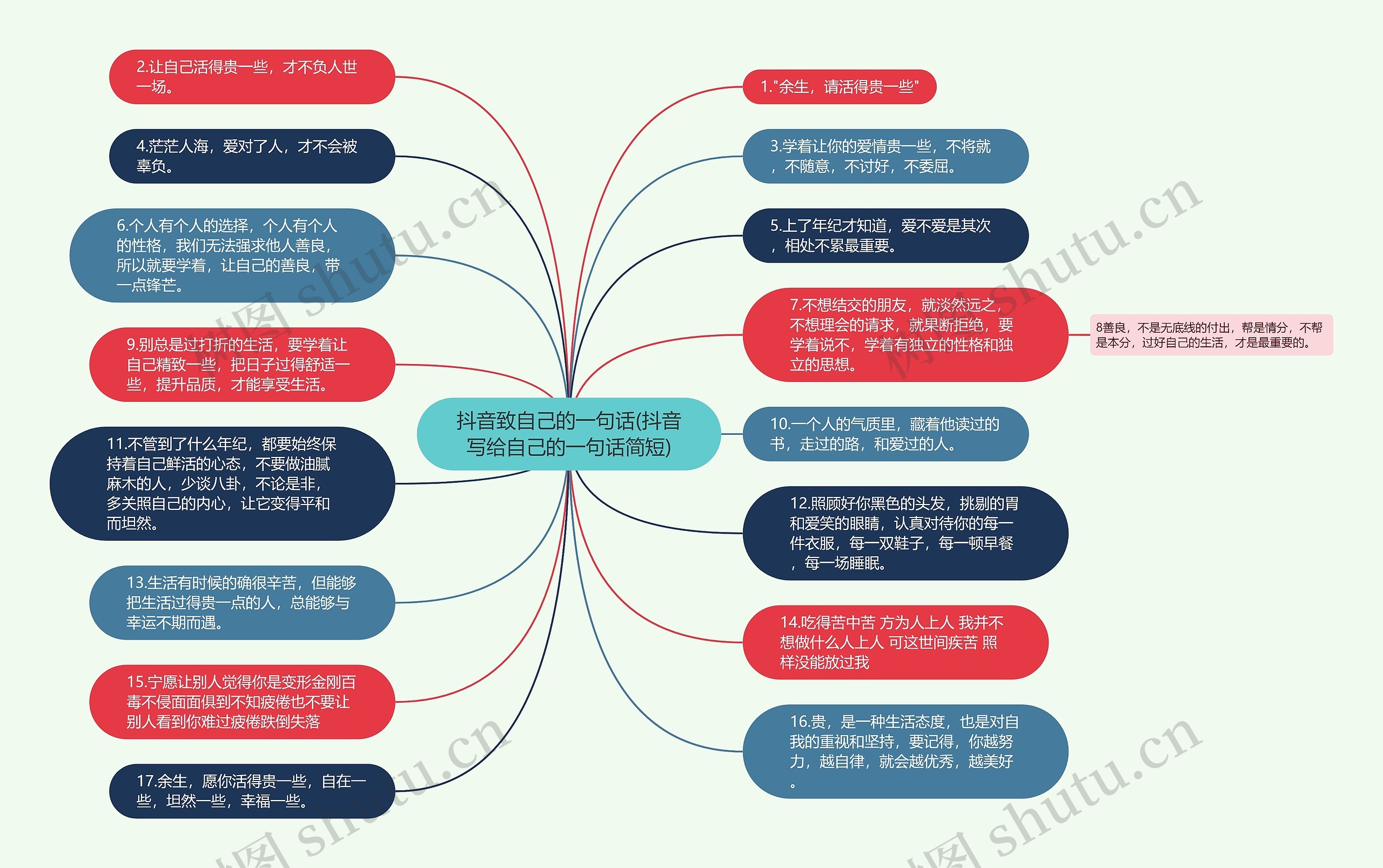 抖音致自己的一句话(抖音写给自己的一句话简短)思维导图