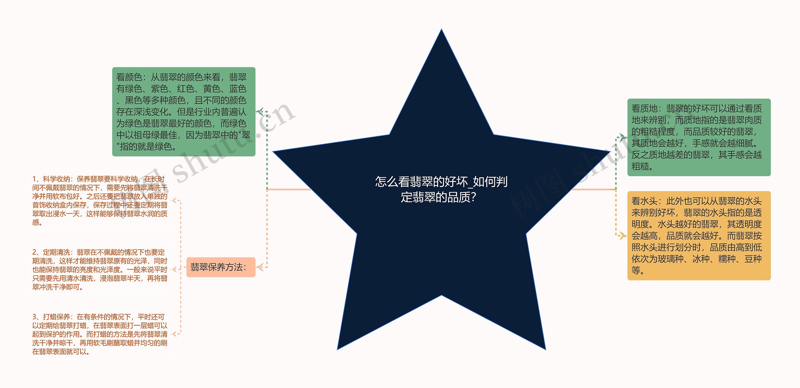 怎么看翡翠的好坏_如何判定翡翠的品质？