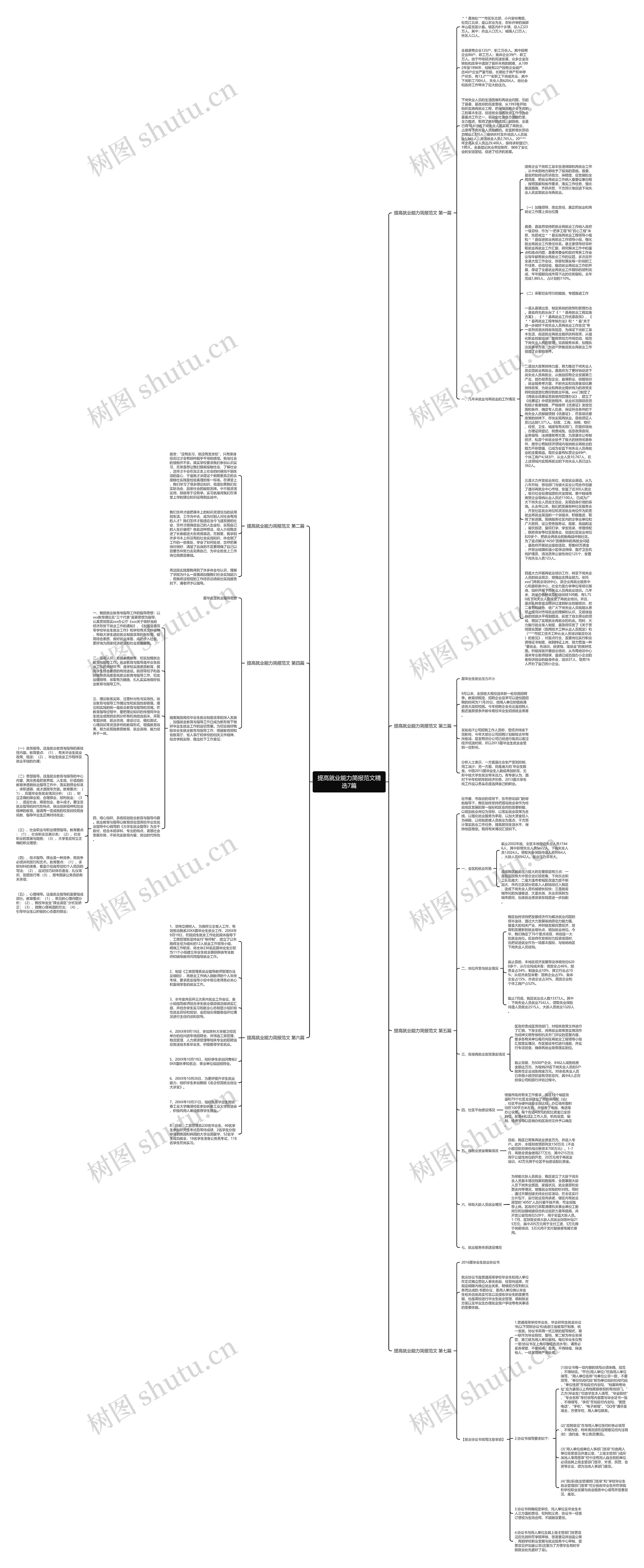 提高就业能力简报范文精选7篇思维导图