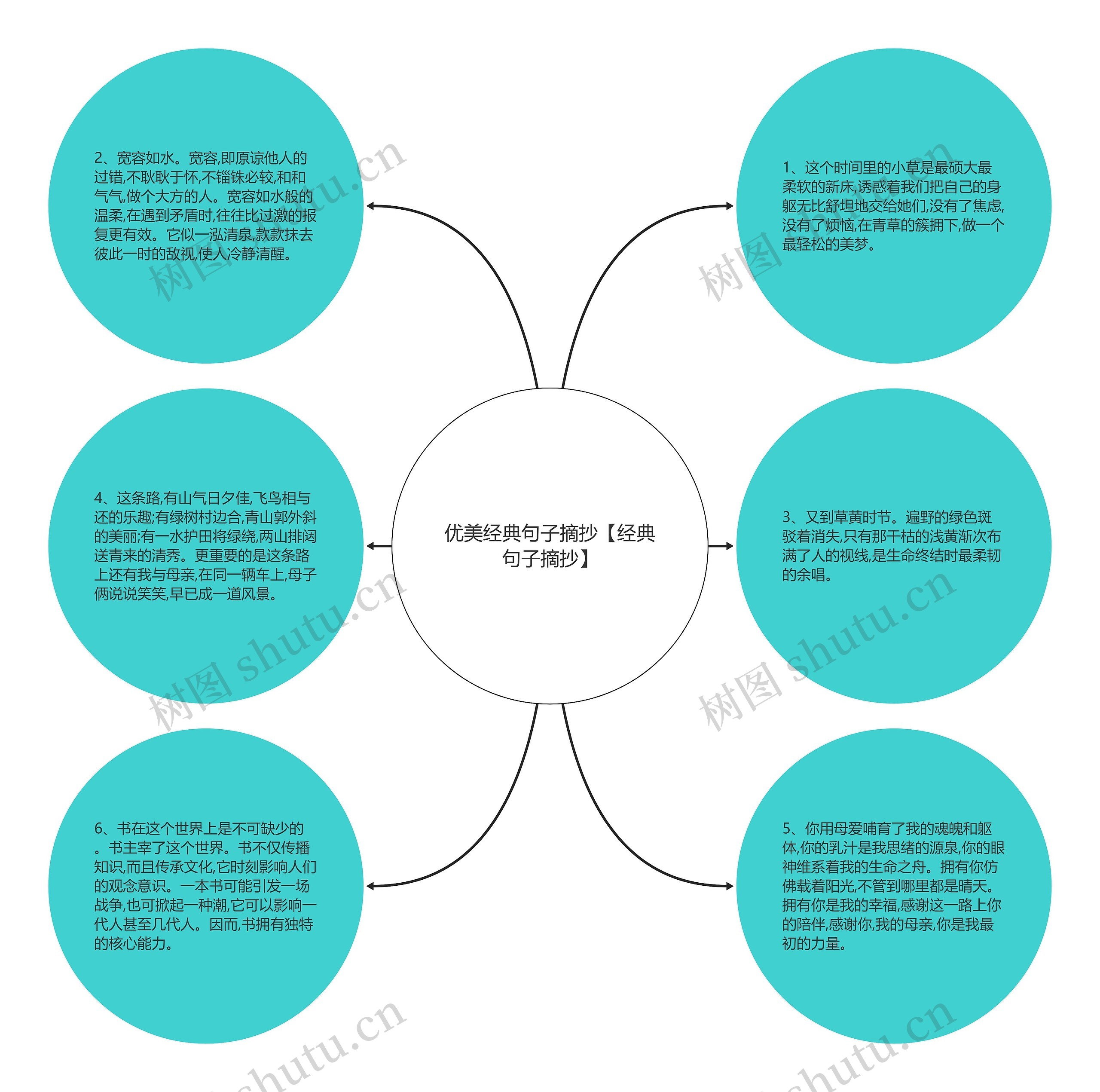 优美经典句子摘抄【经典句子摘抄】思维导图