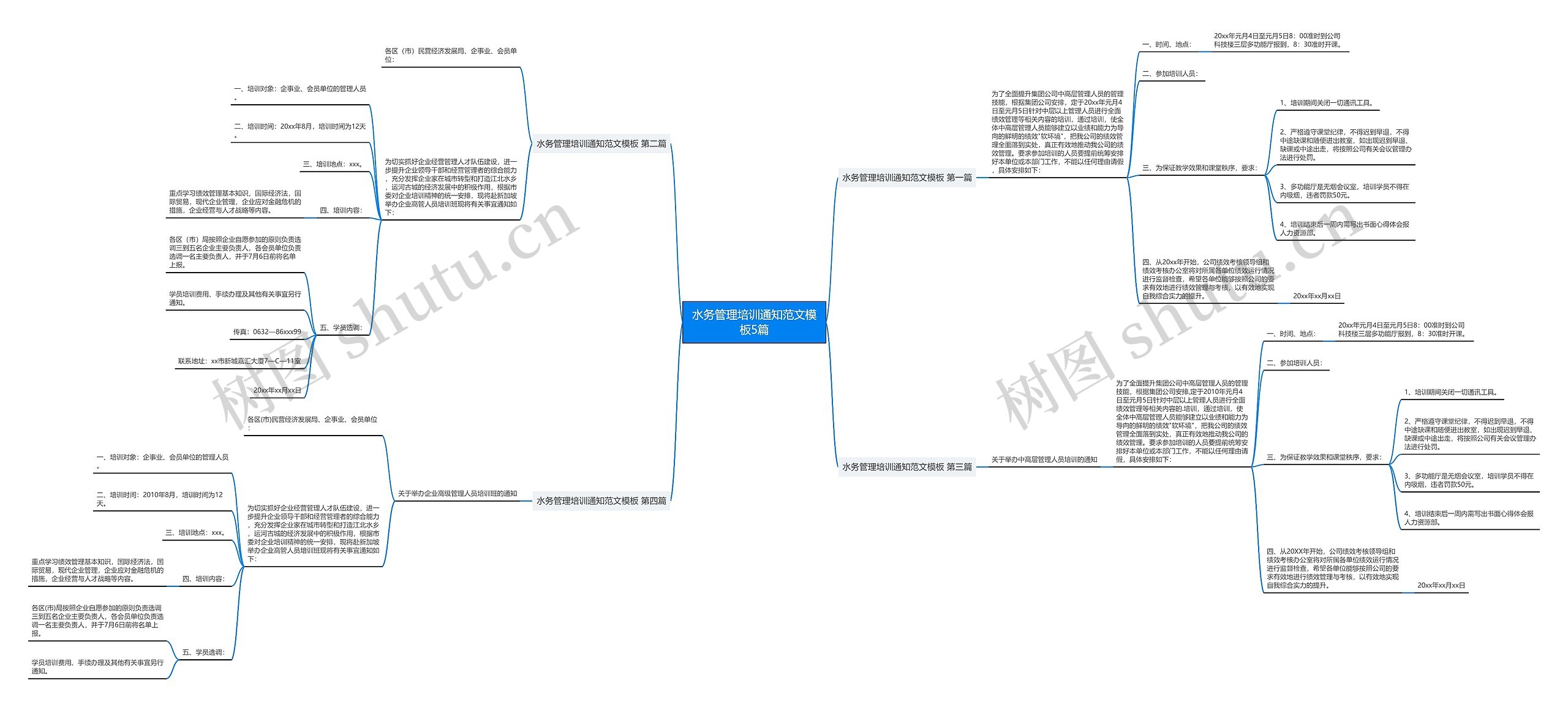 水务管理培训通知范文模板5篇