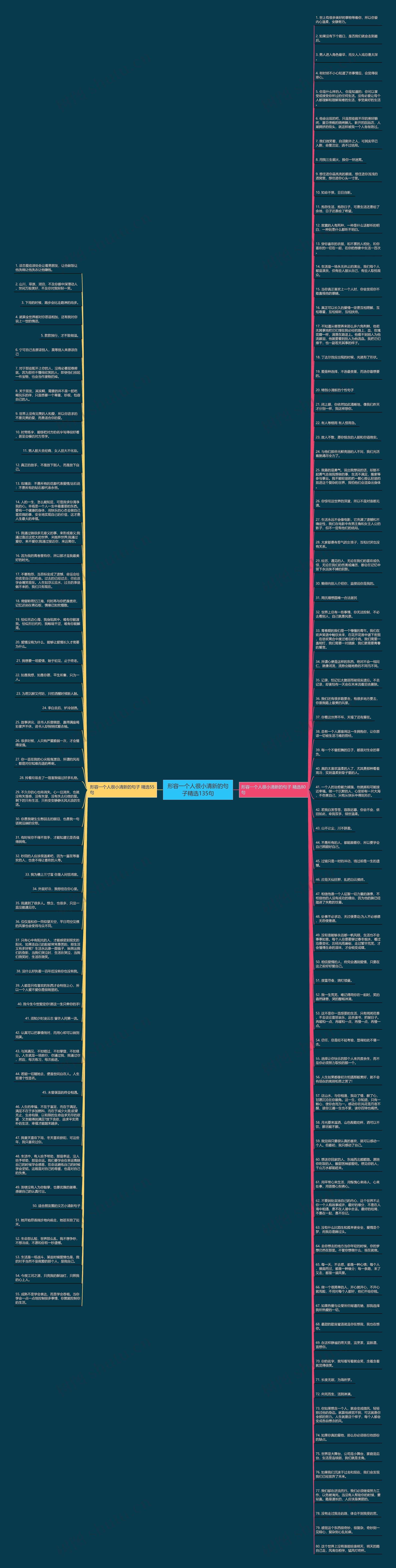 形容一个人很小清新的句子精选135句思维导图