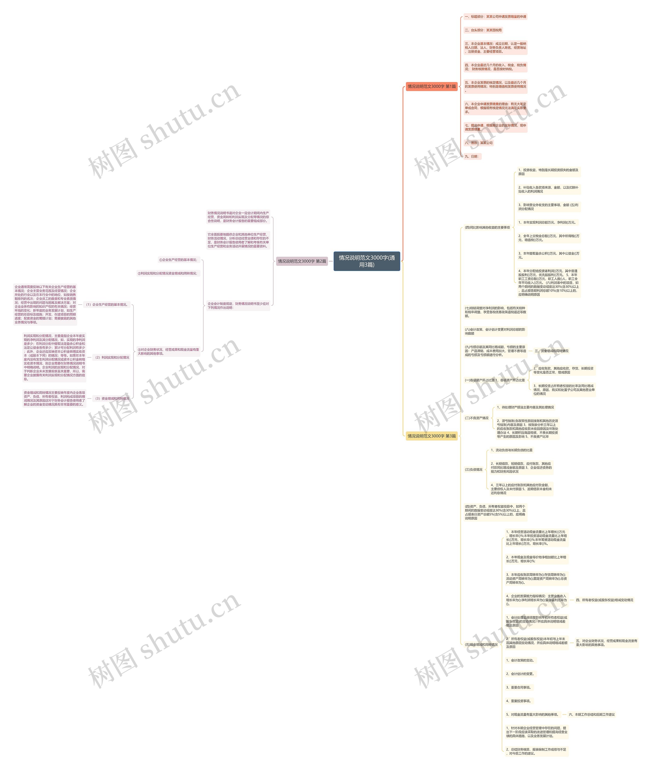 情况说明范文3000字(通用3篇)思维导图