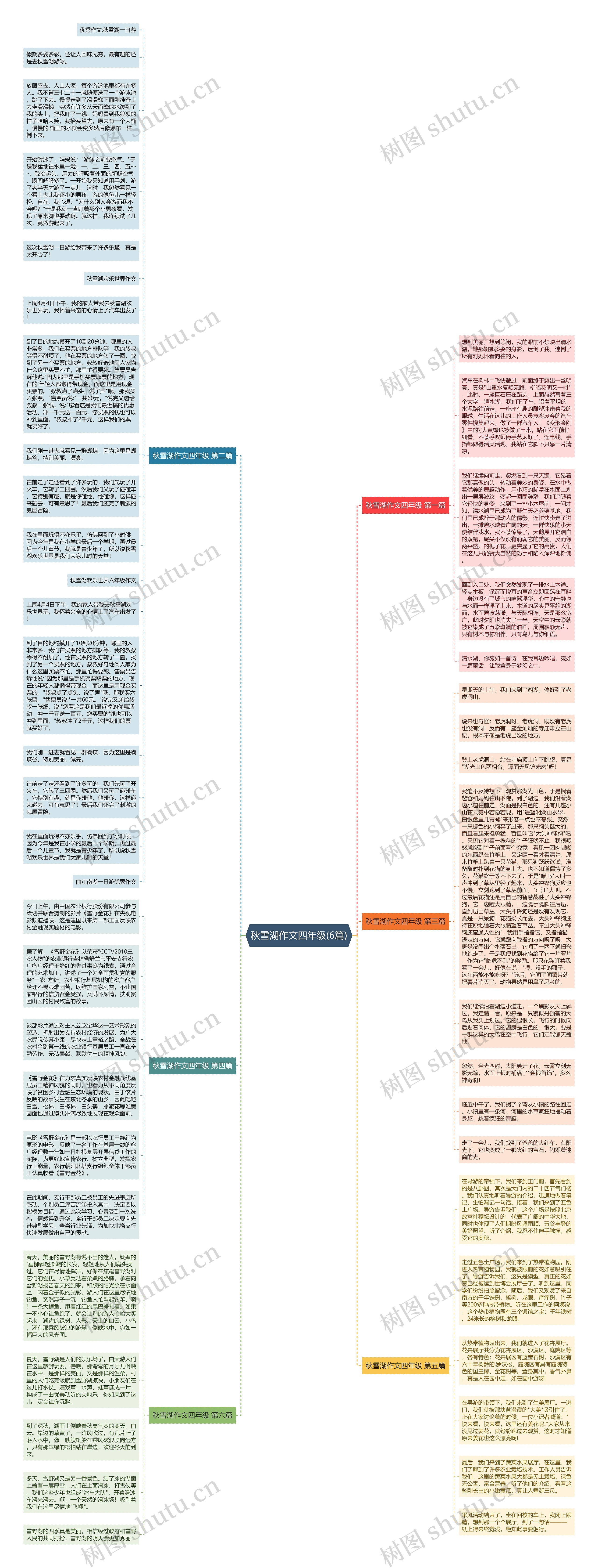 秋雪湖作文四年级(6篇)思维导图