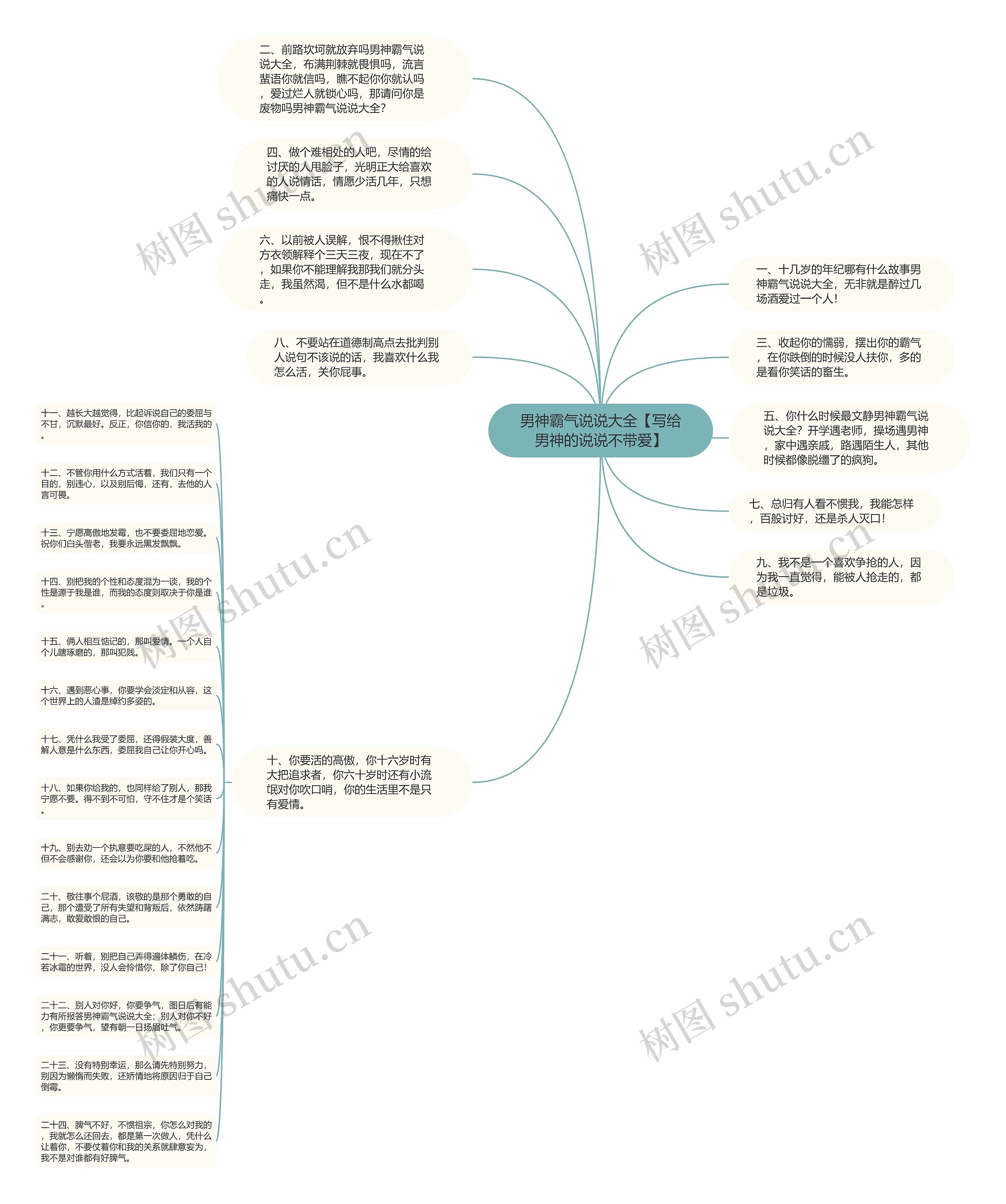 男神霸气说说大全【写给男神的说说不带爱】思维导图