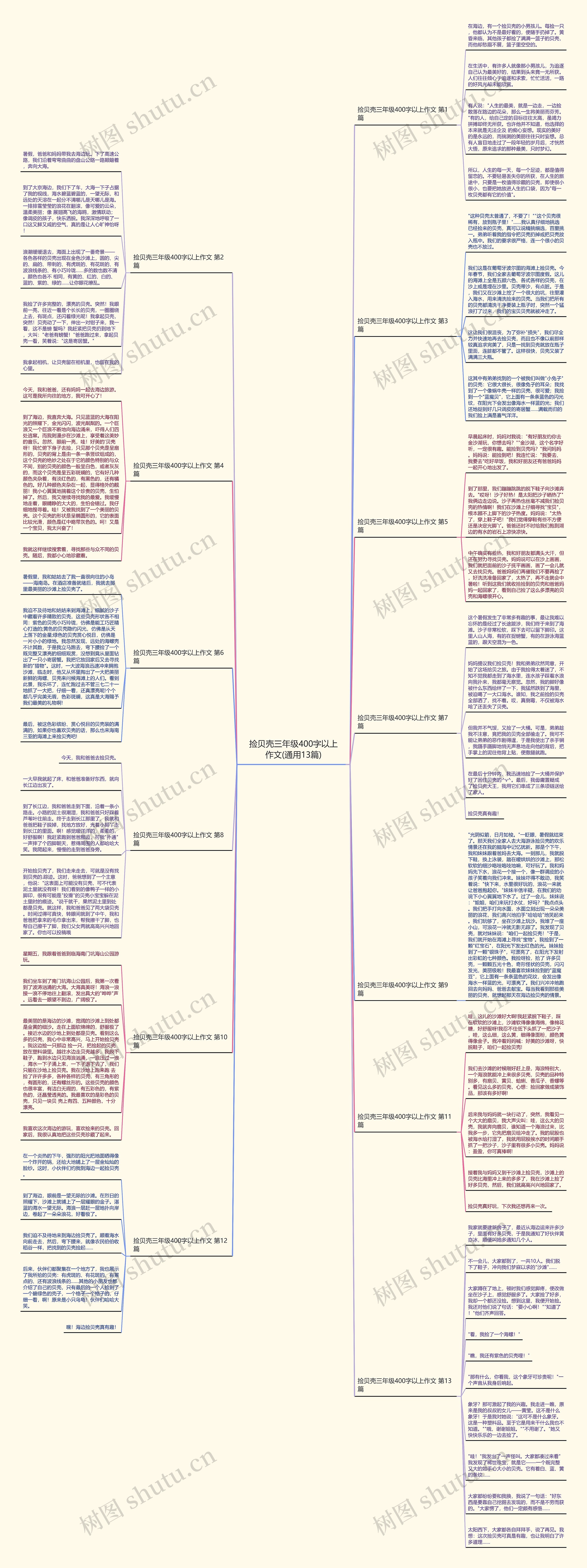 捡贝壳三年级400字以上作文(通用13篇) 捡贝壳三年级400字以上作文(通用13篇)