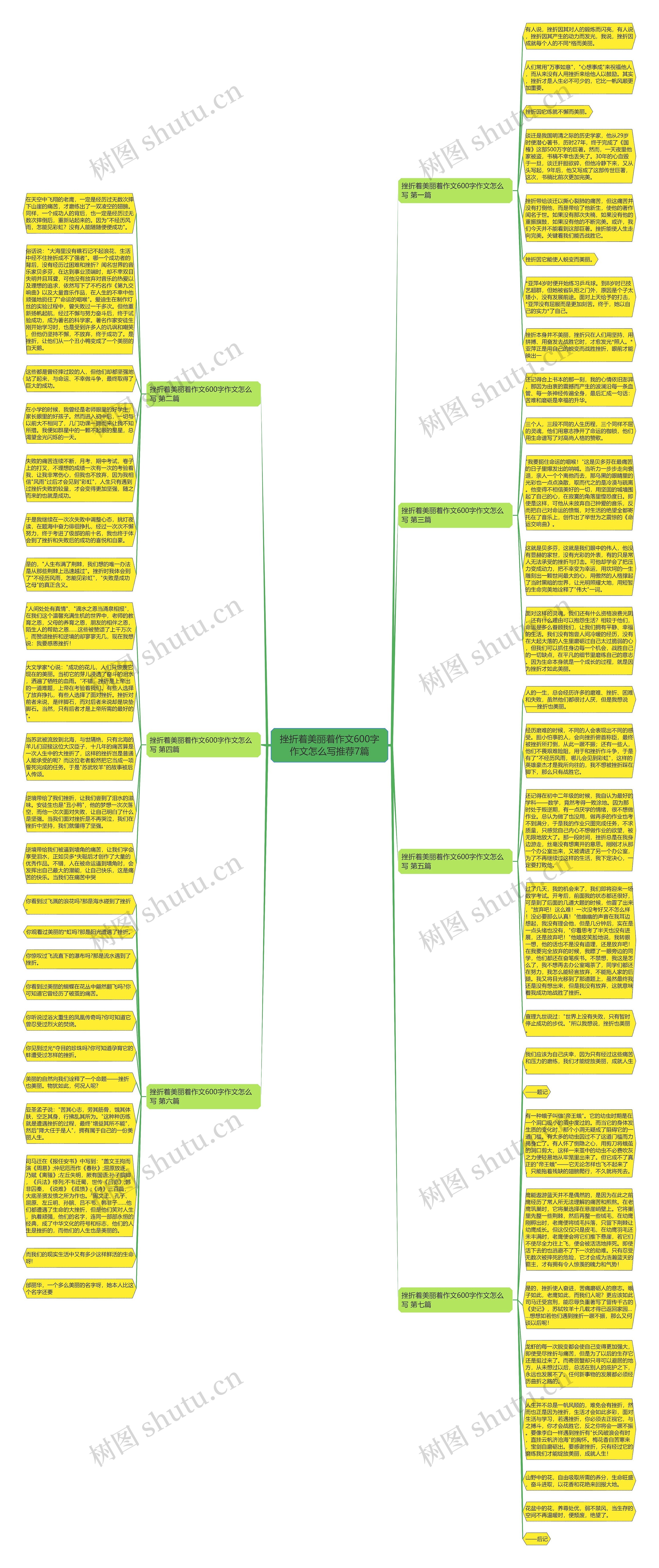 挫折着美丽着作文600字作文怎么写推荐7篇思维导图