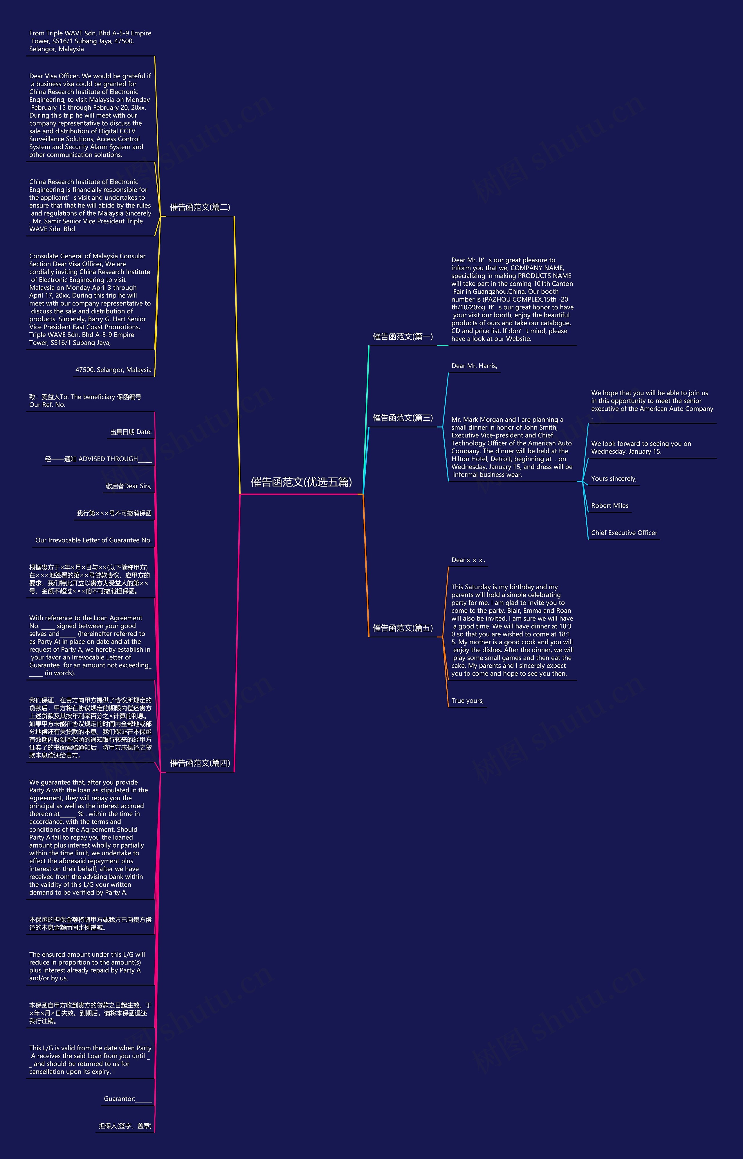 催告函范文(优选五篇)思维导图高清图 催告函范文(优选五篇)思维导图