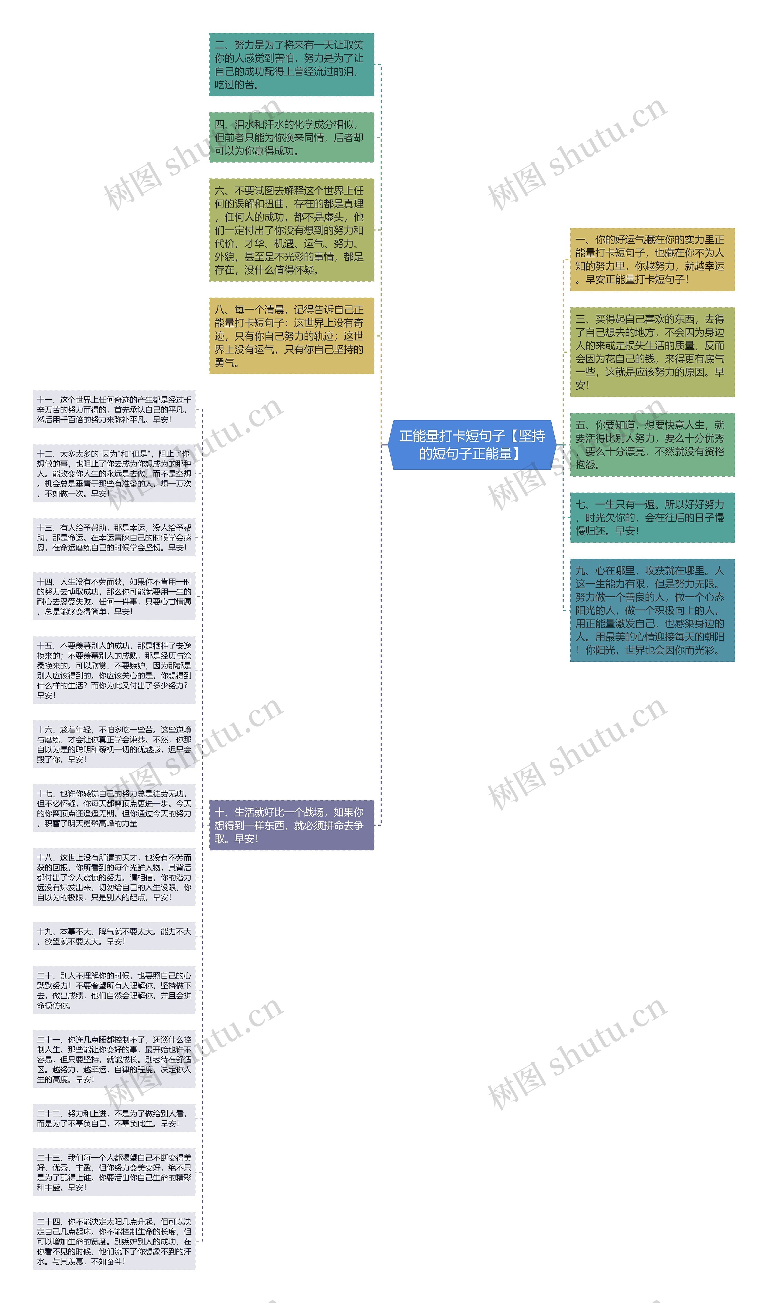 正能量打卡短句子【坚持的短句子正能量】思维导图