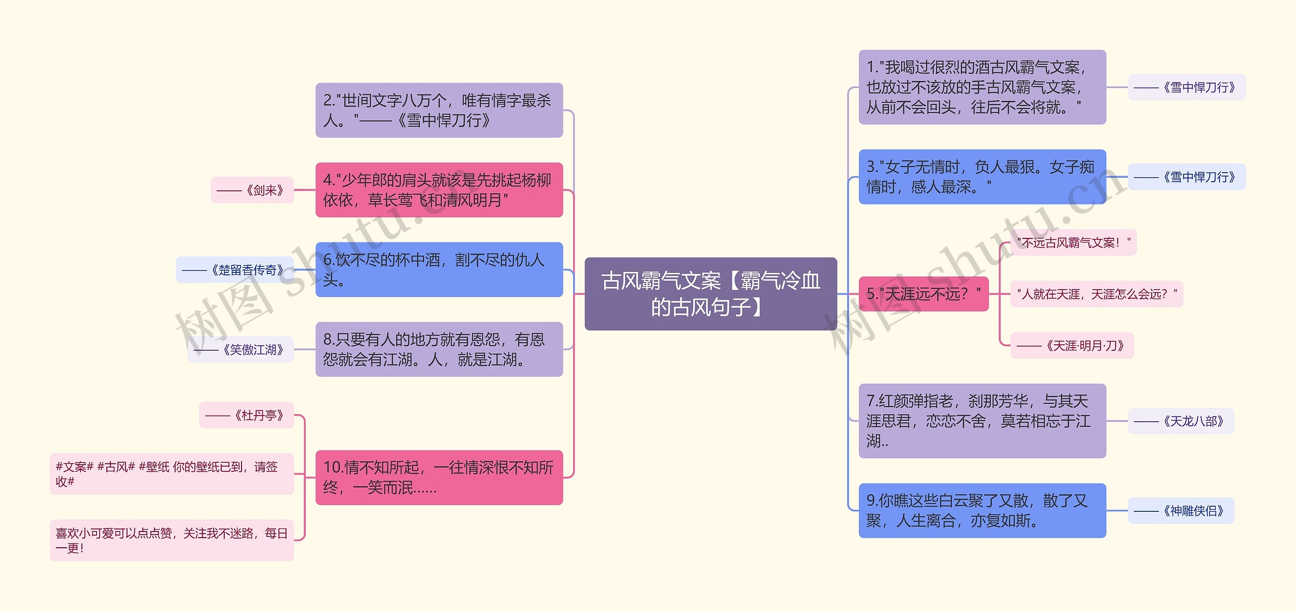 古风霸气文案【霸气冷血的古风句子】思维导图