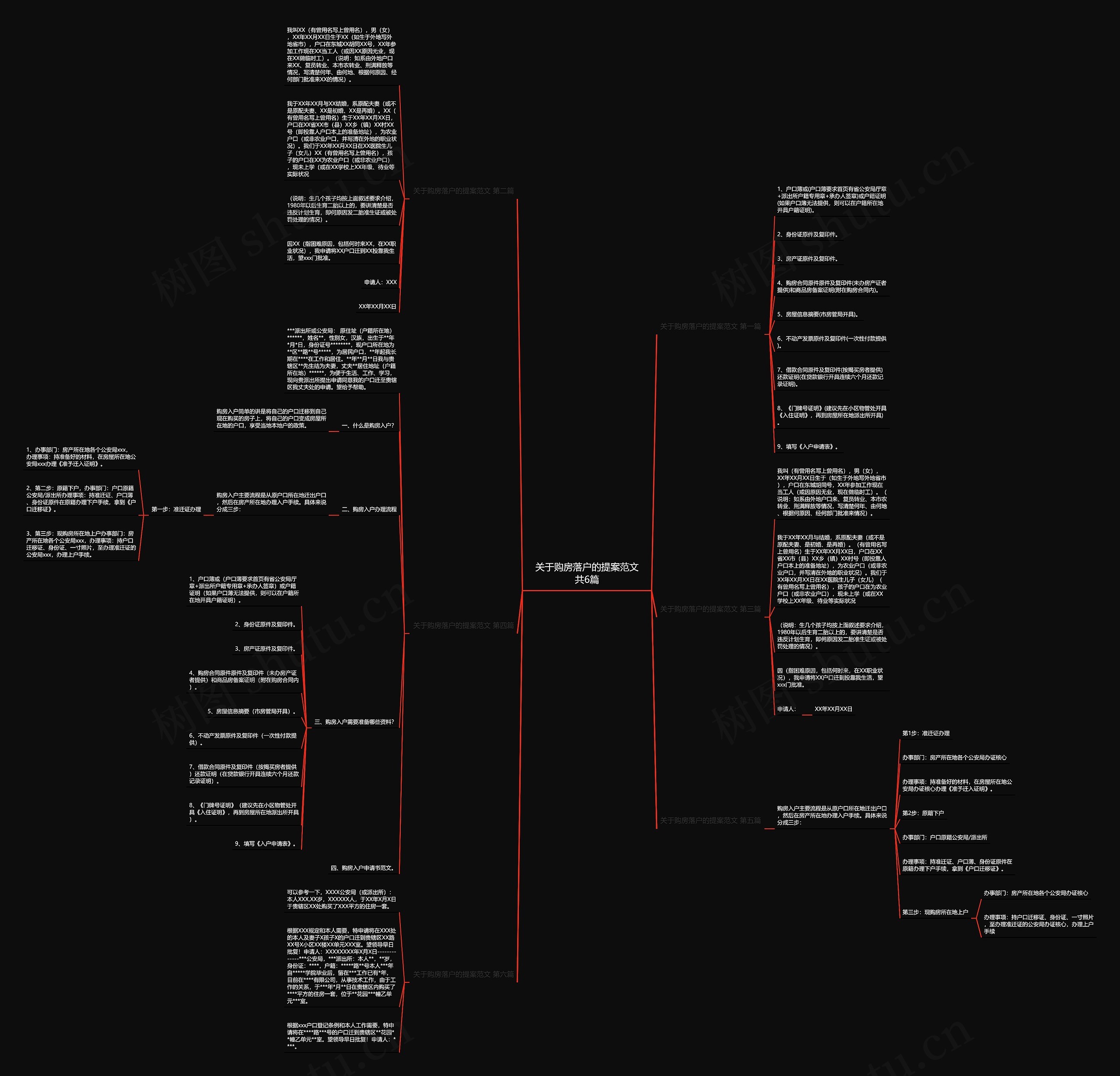 关于购房落户的提案范文共6篇思维导图