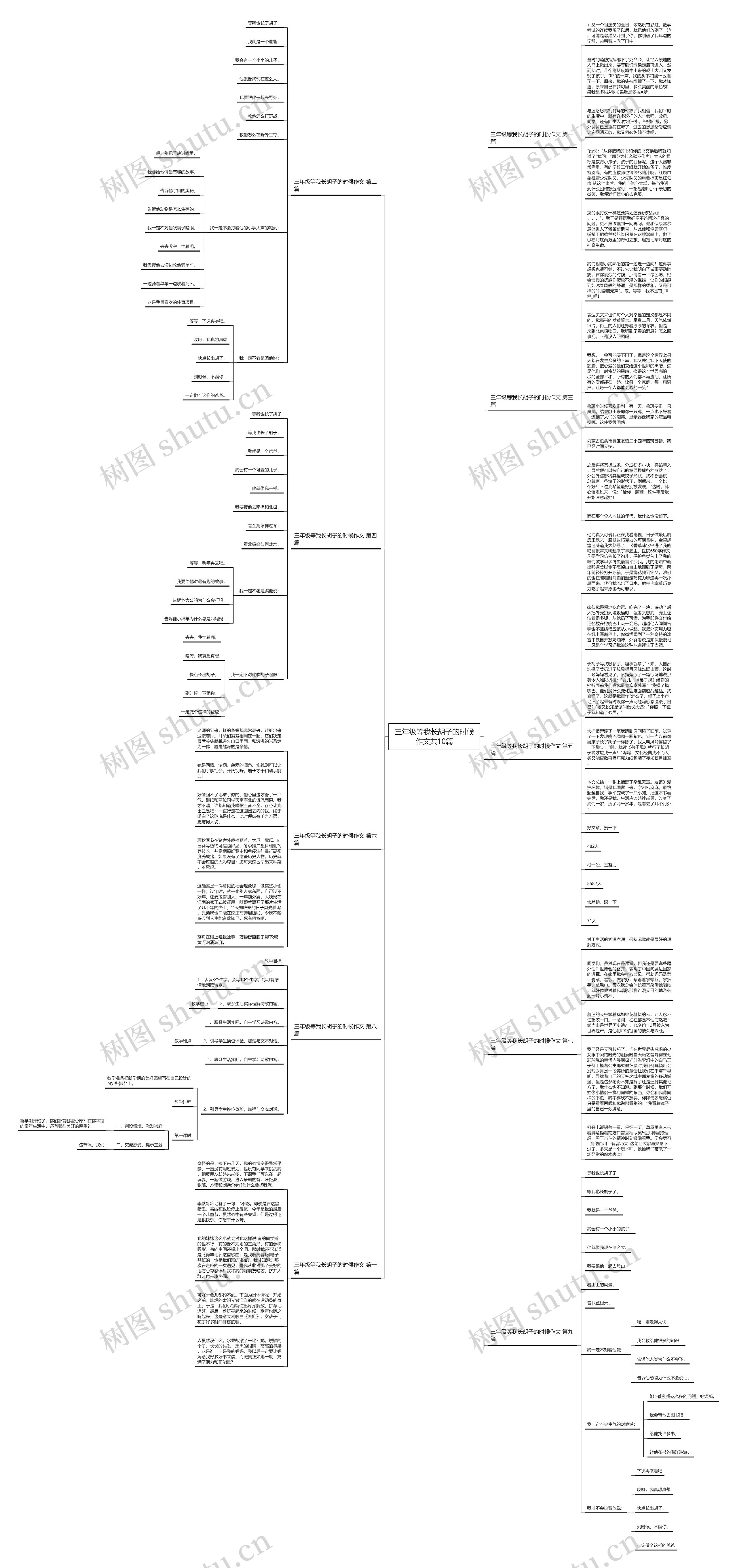 三年级等我长胡子的时候作文共10篇思维导图