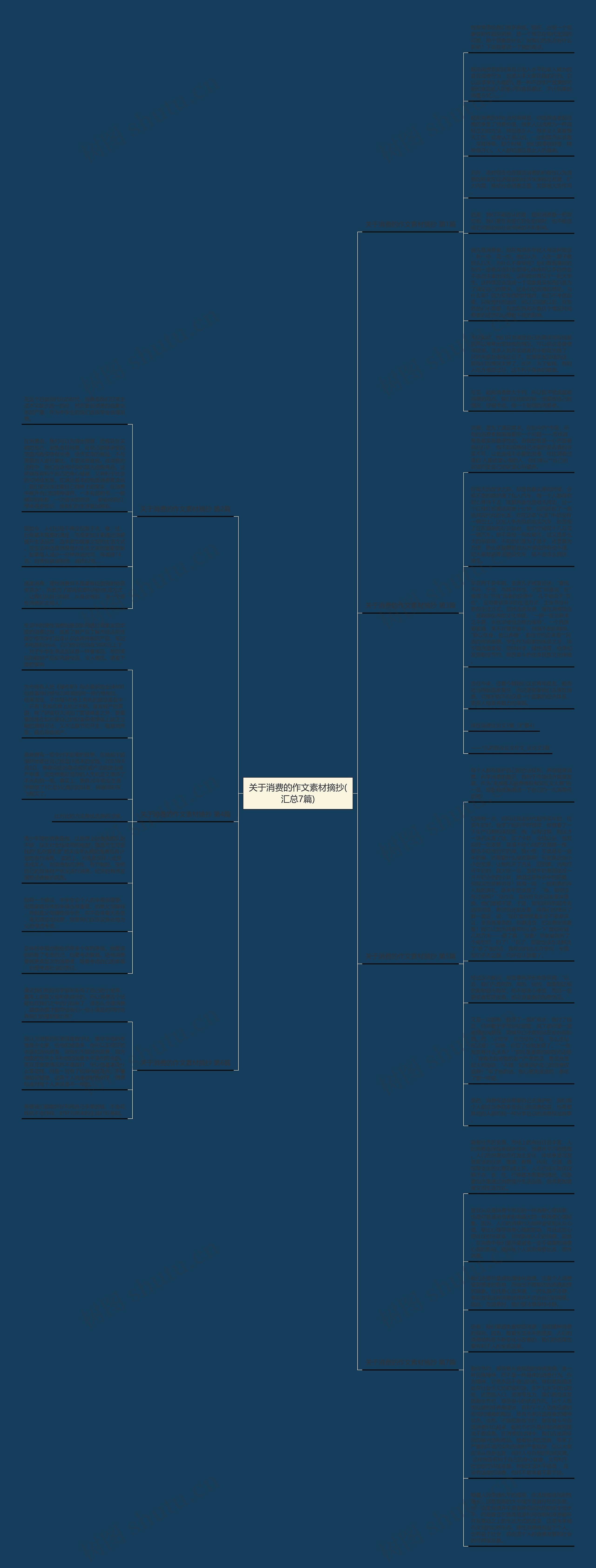 关于消费的作文素材摘抄(汇总7篇)思维导图
