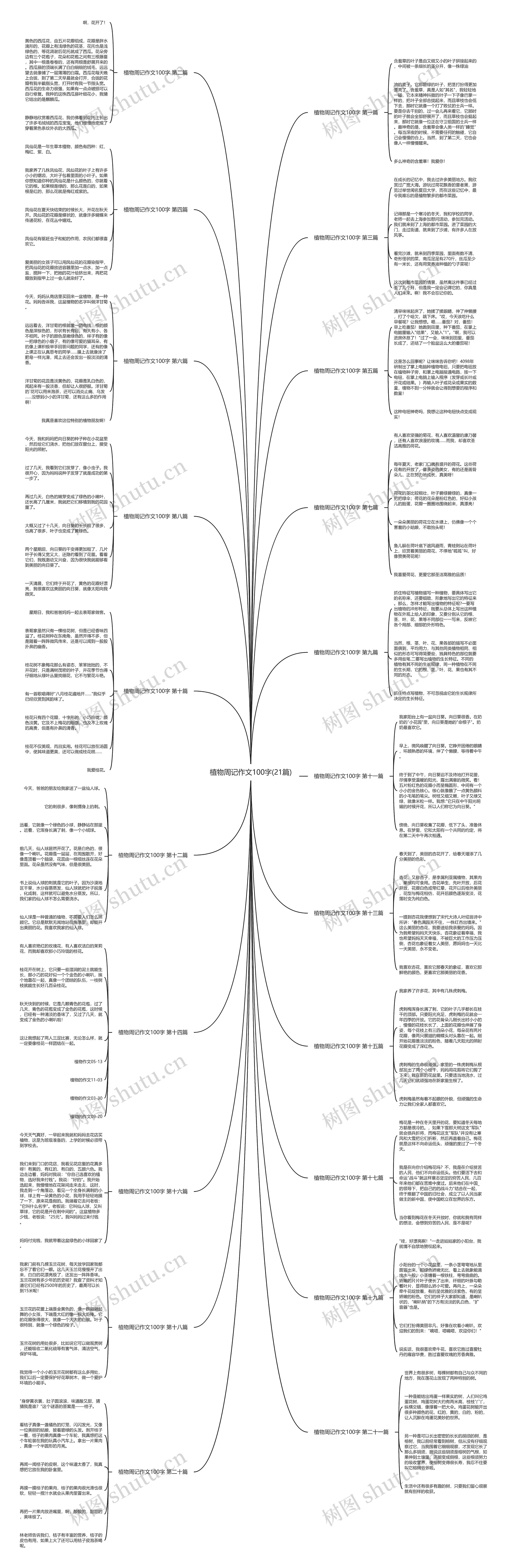 植物周记作文100字(21篇) 植物周记作文100字(21篇)
