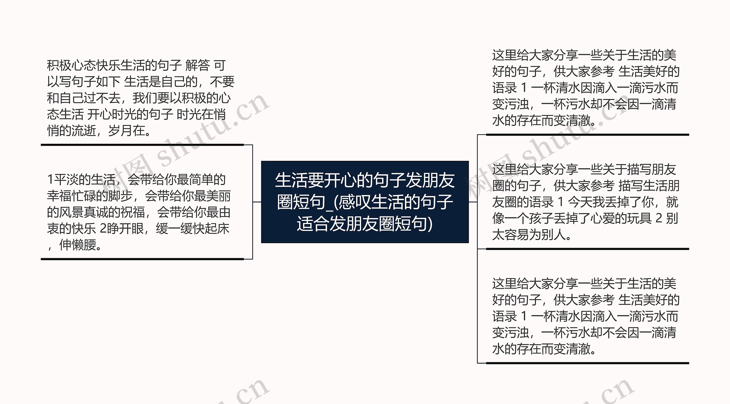 生活要开心的句子发朋友圈短句_(感叹生活的句子适合发朋友圈短句)思维导图