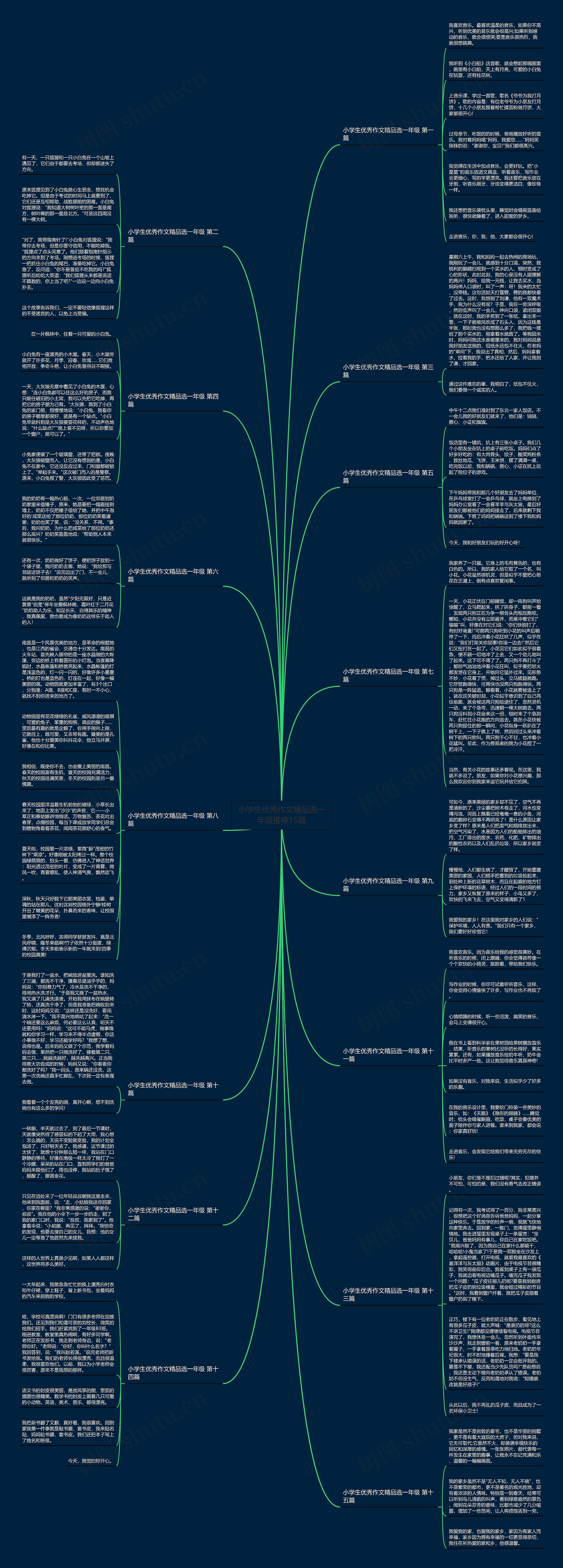 小学生优秀作文精品选一年级推荐15篇思维导图