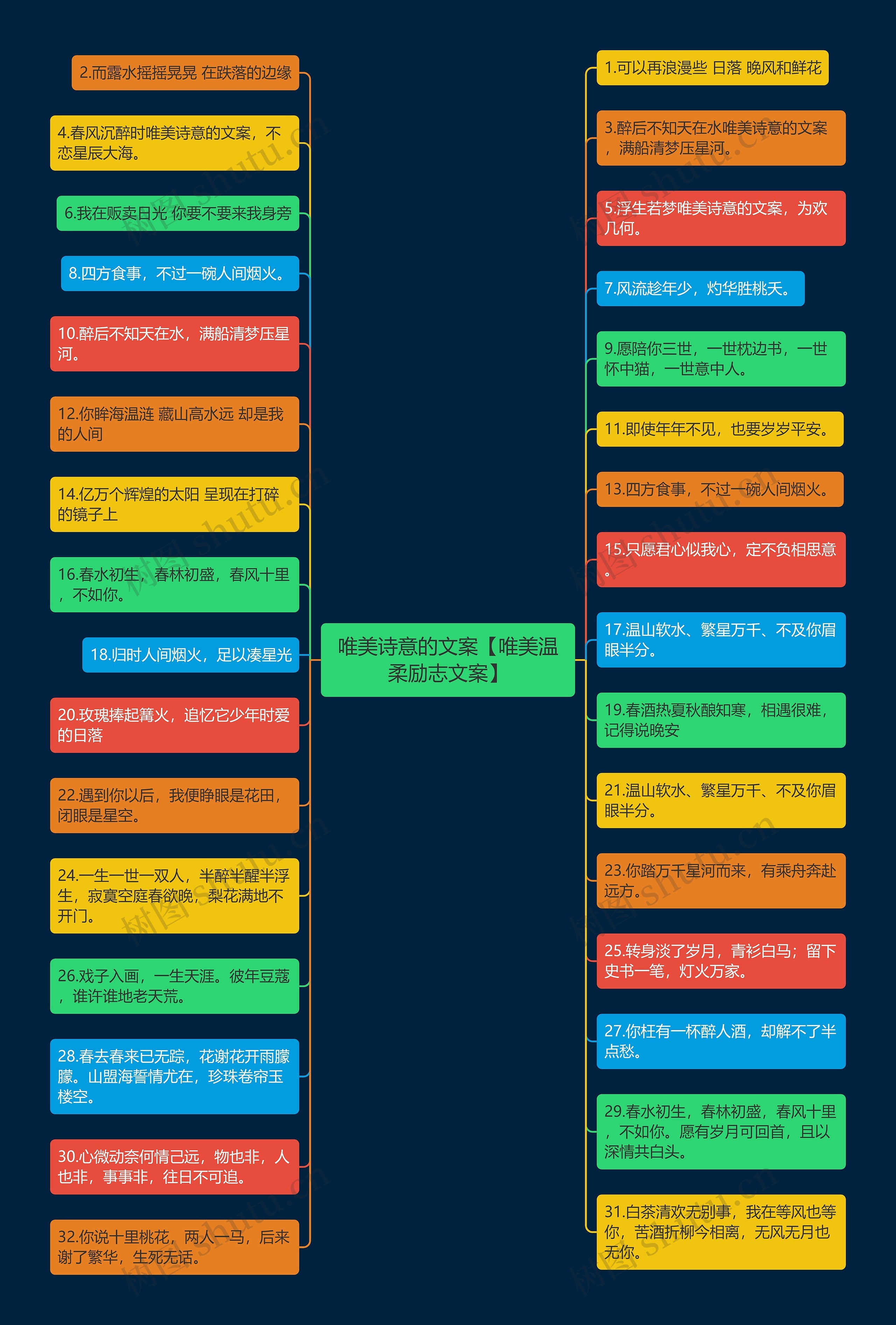 唯美诗意的文案【唯美温柔励志文案】思维导图