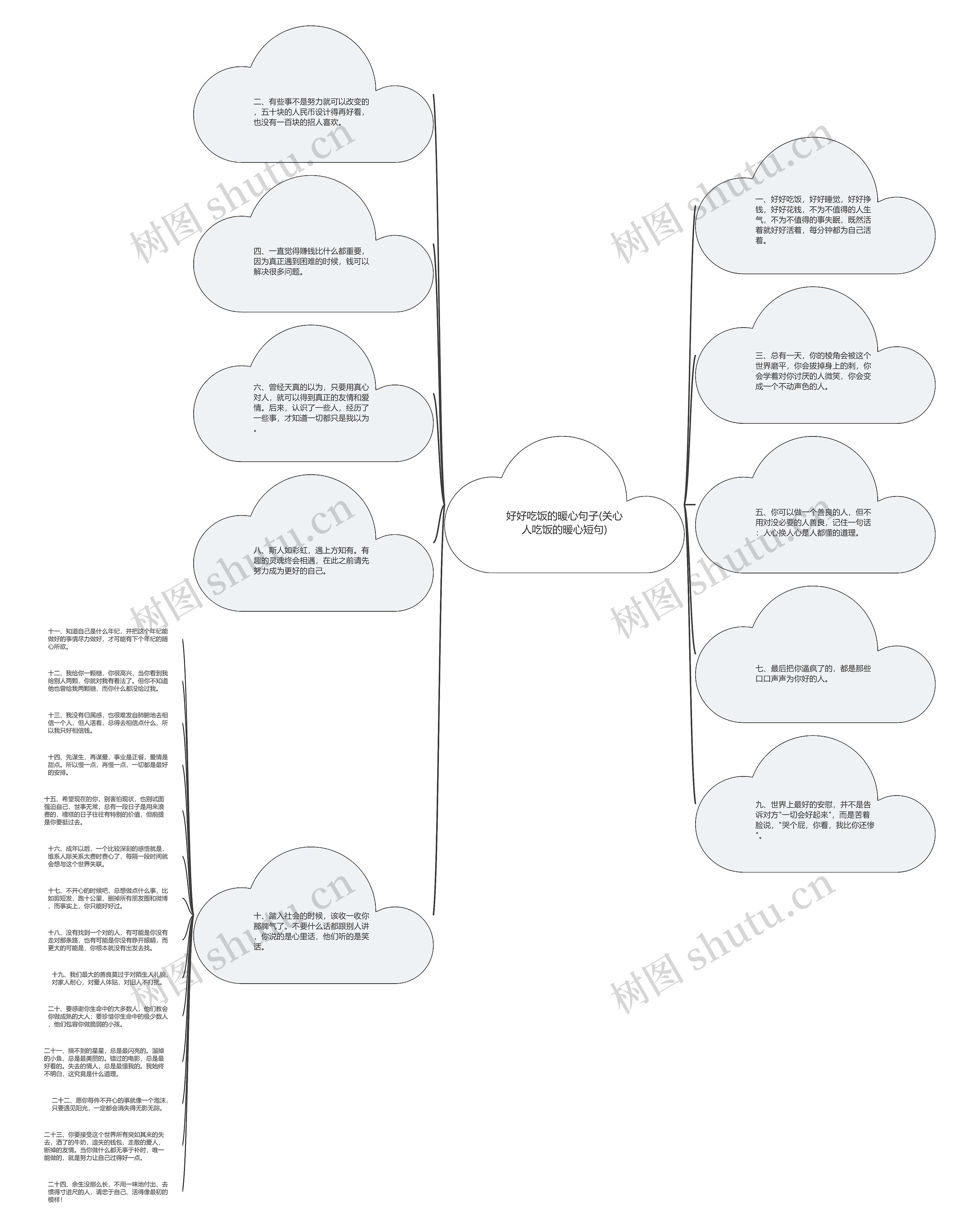 好好吃饭的暖心句子(关心人吃饭的暖心短句)思维导图