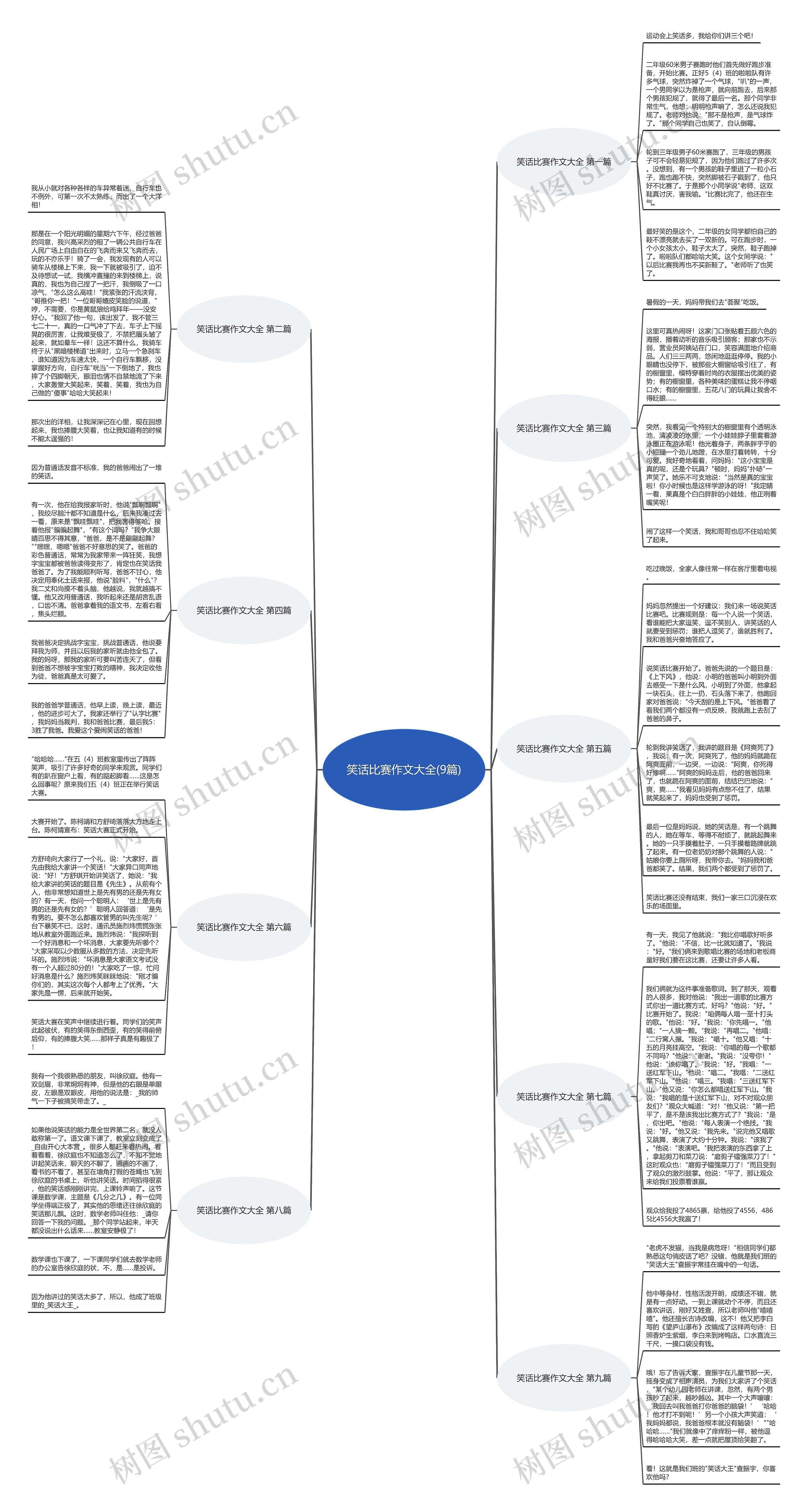 笑话比赛作文大全(9篇)思维导图