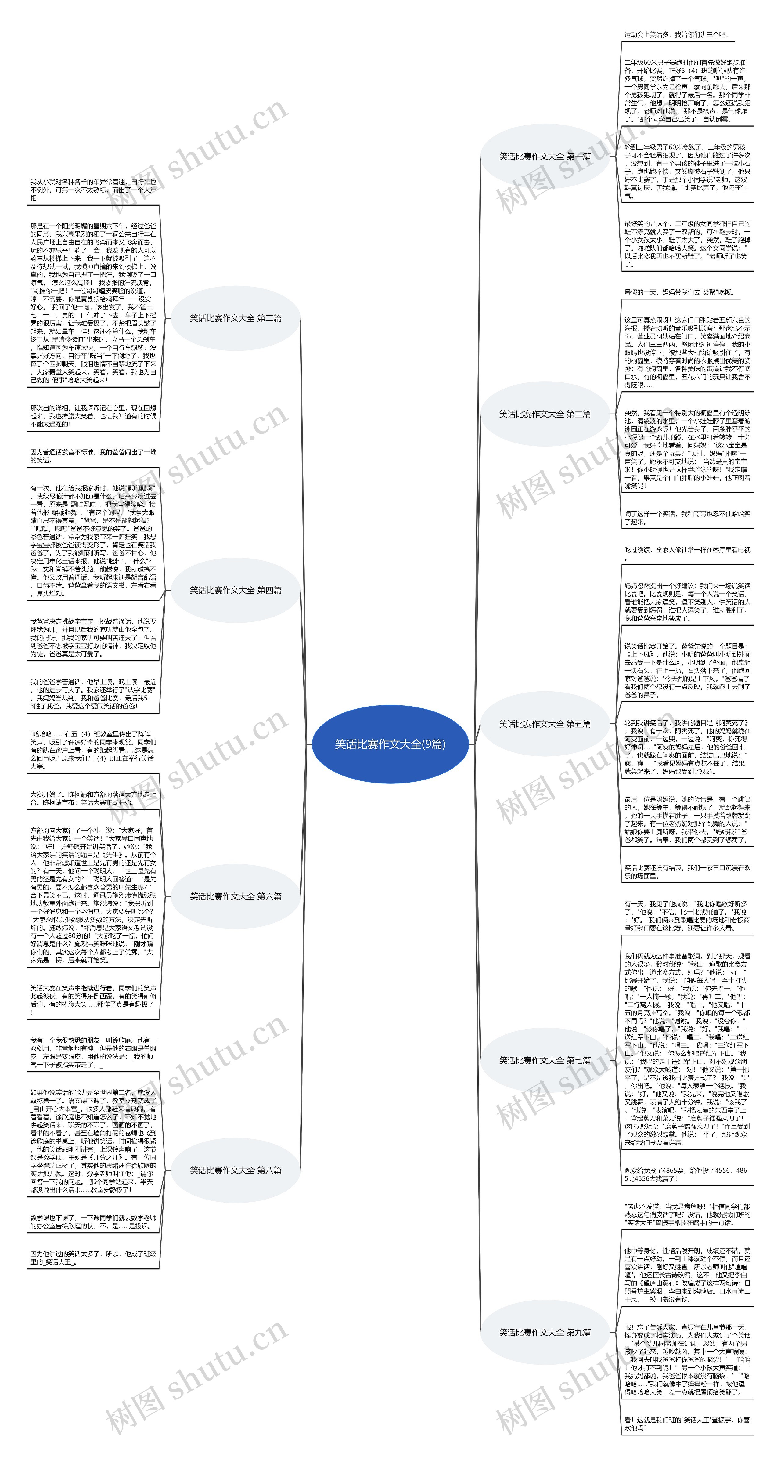 笑话比赛作文大全(9篇) 笑话比赛作文大全(9篇)