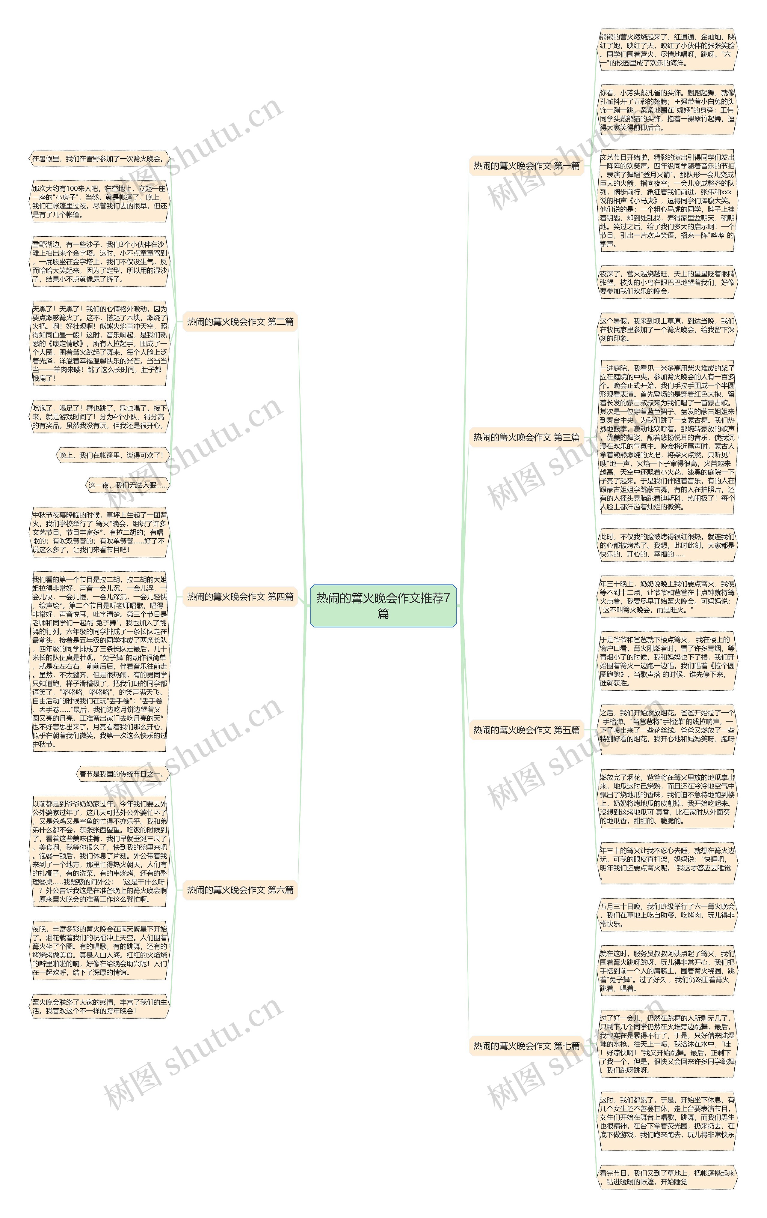 热闹的篝火晚会作文推荐7篇思维导图