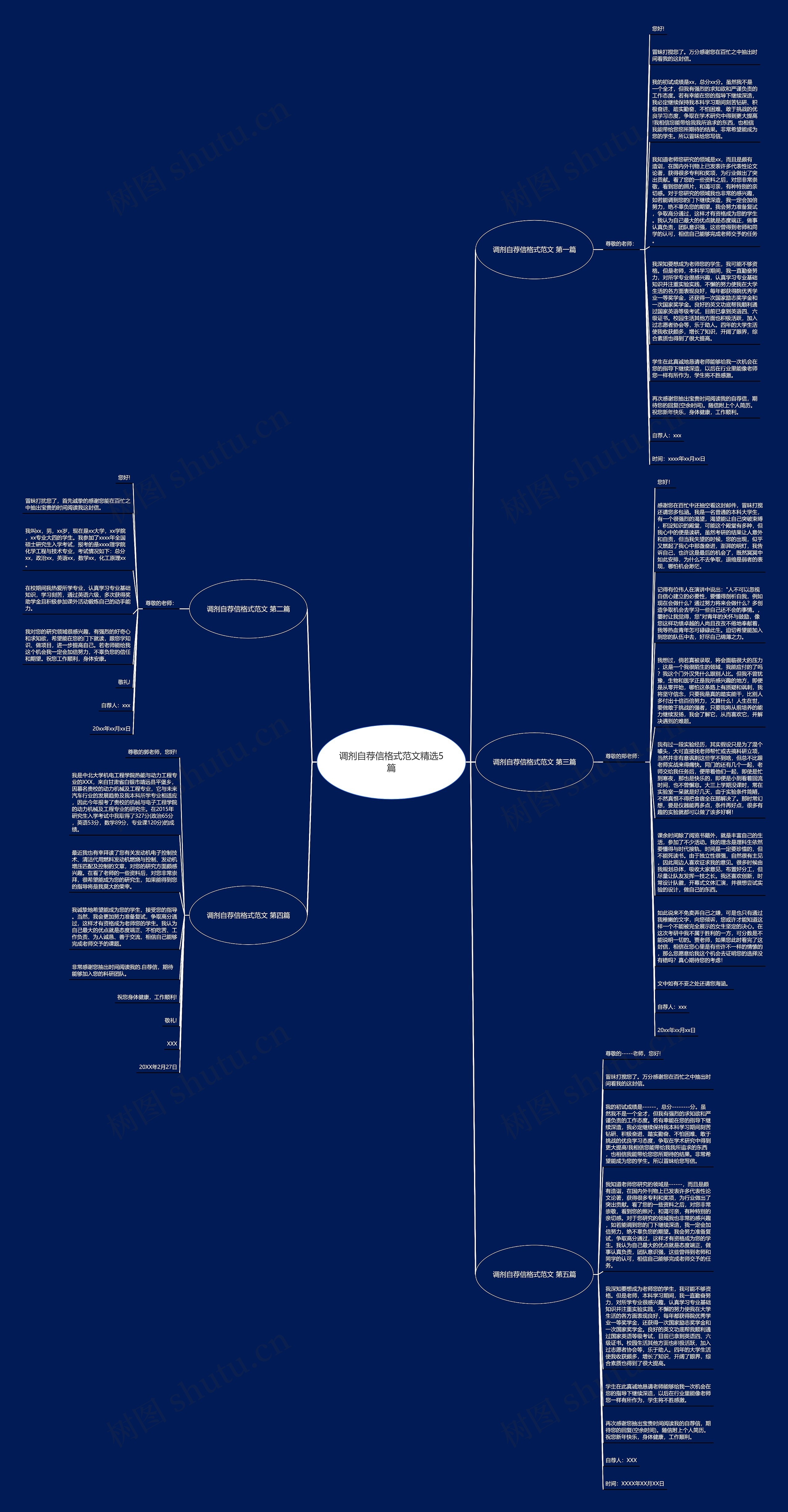 调剂自荐信格式范文精选5篇思维导图
