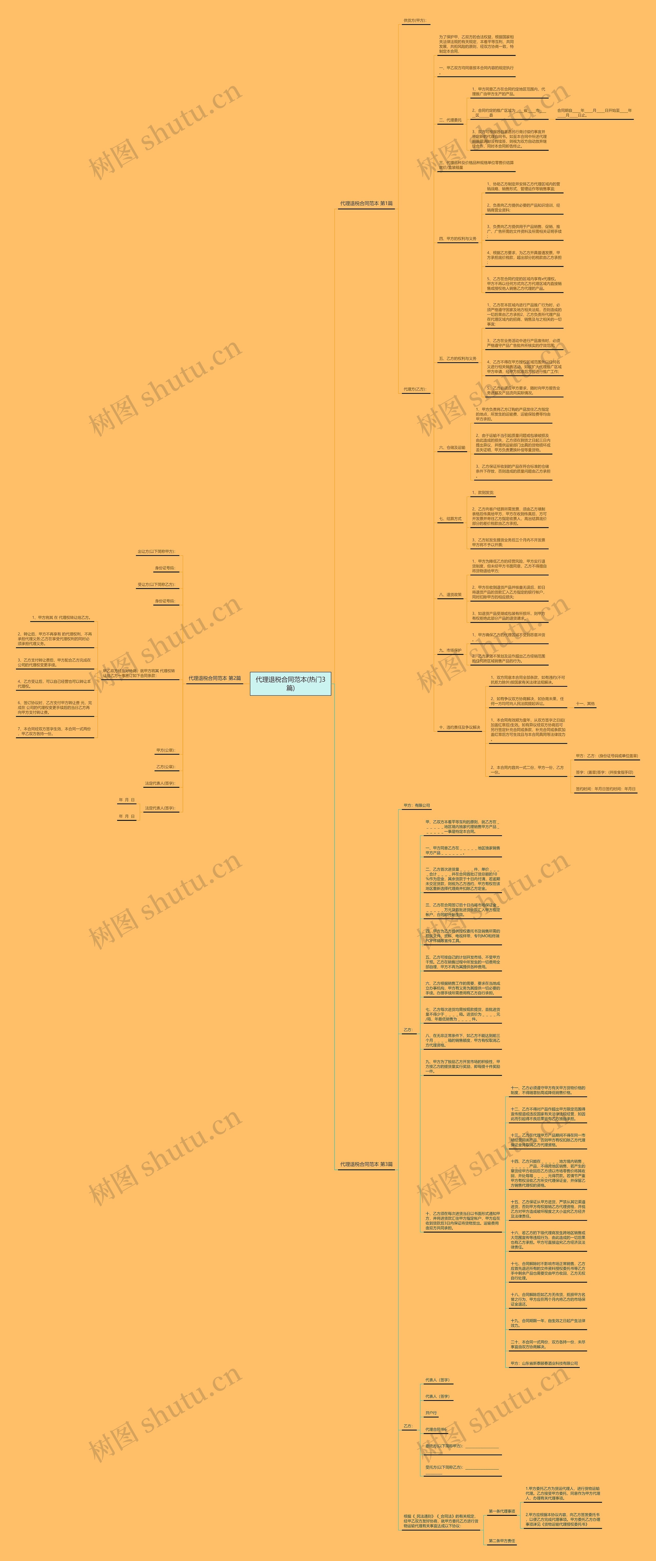 代理退税合同范本(热门3篇)思维导图