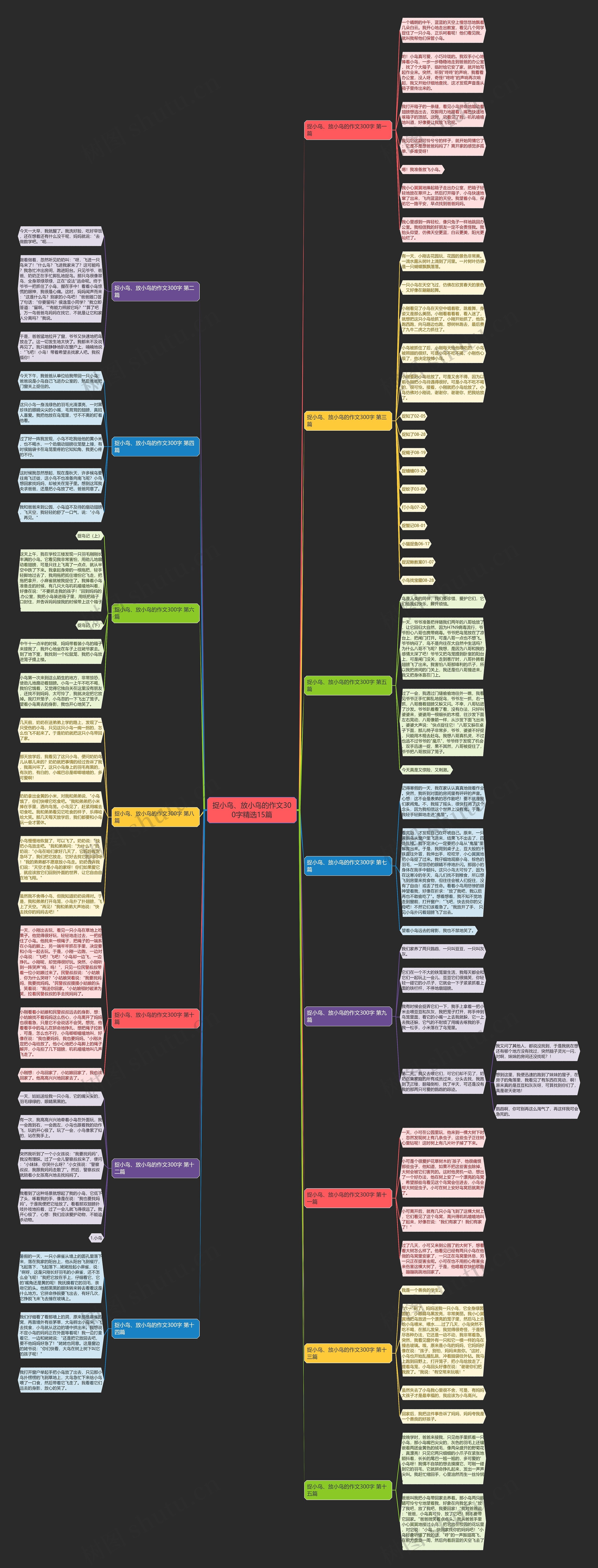 捉小鸟、放小鸟的作文300字精选15篇 捉小鸟、放小鸟的作文300字精选15篇