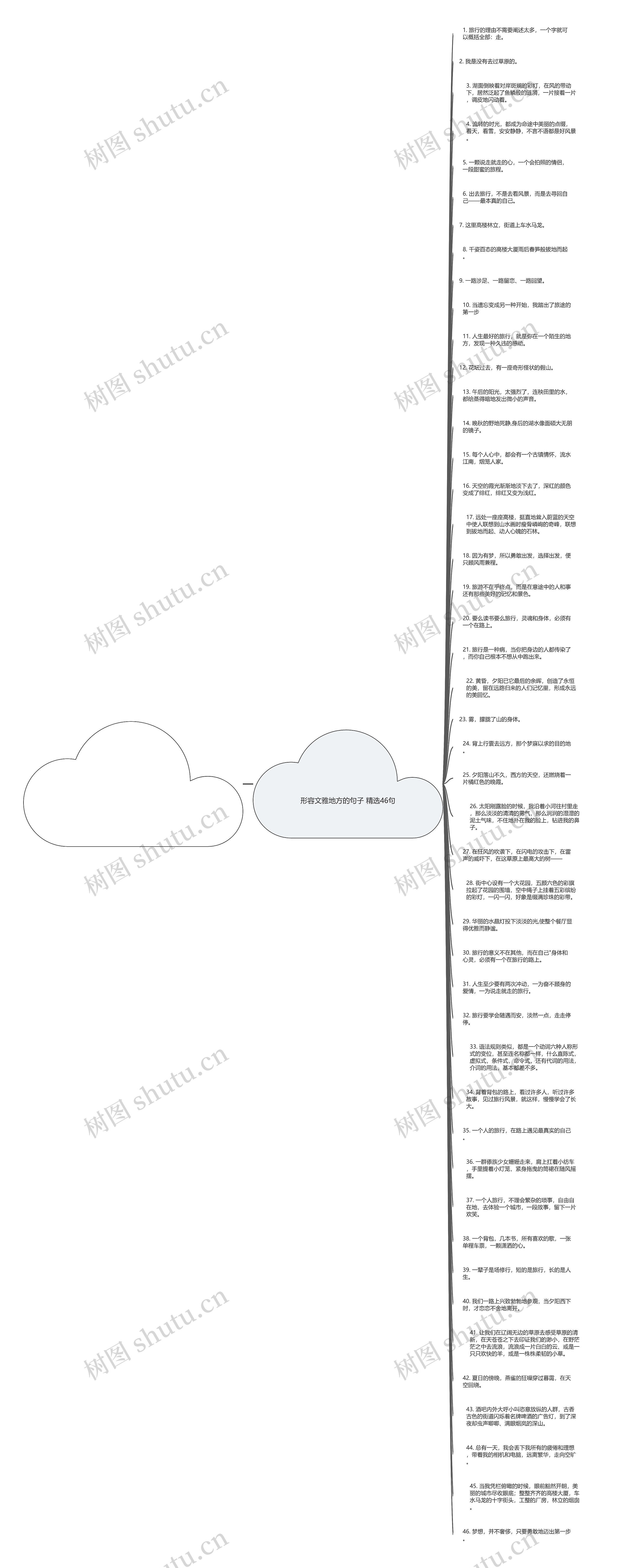 形容文雅地方的句子精选46句思维导图
