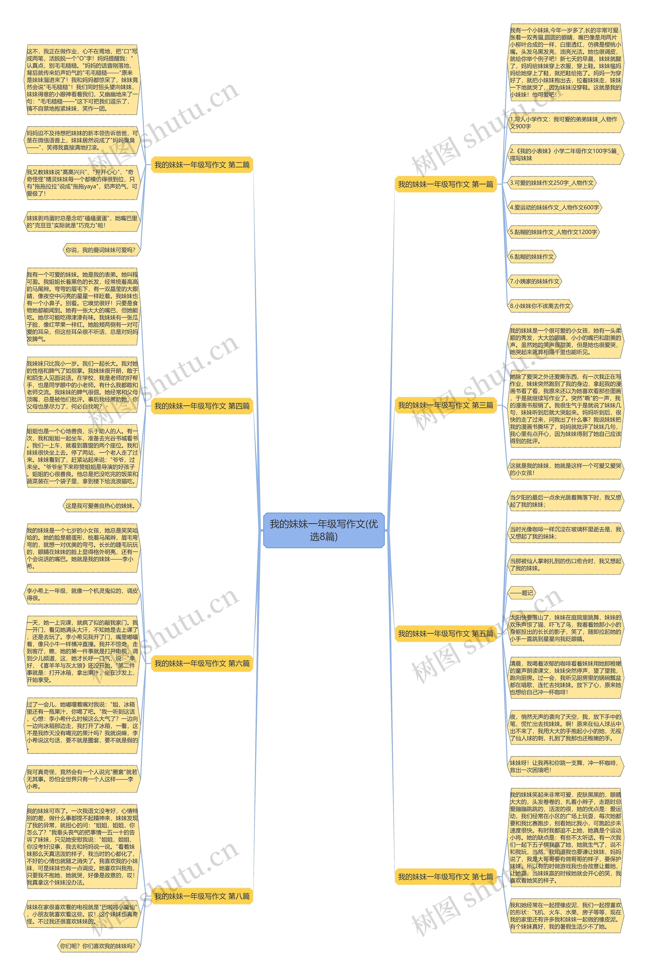 我的妹妹一年级写作文(优选8篇)思维导图