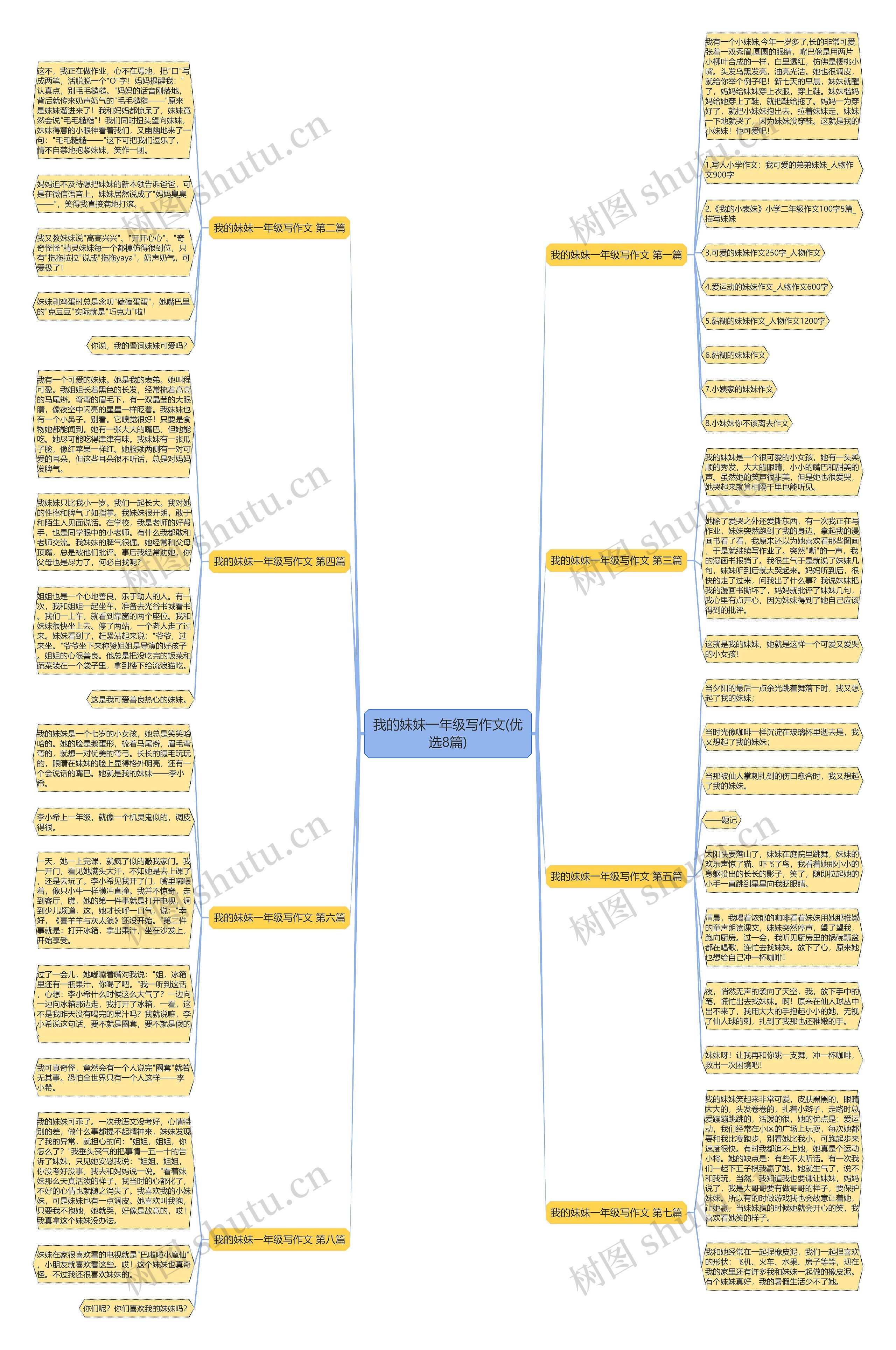 我的妹妹一年级写作文(优选8篇) 我的妹妹一年级写作文(优选8篇)
