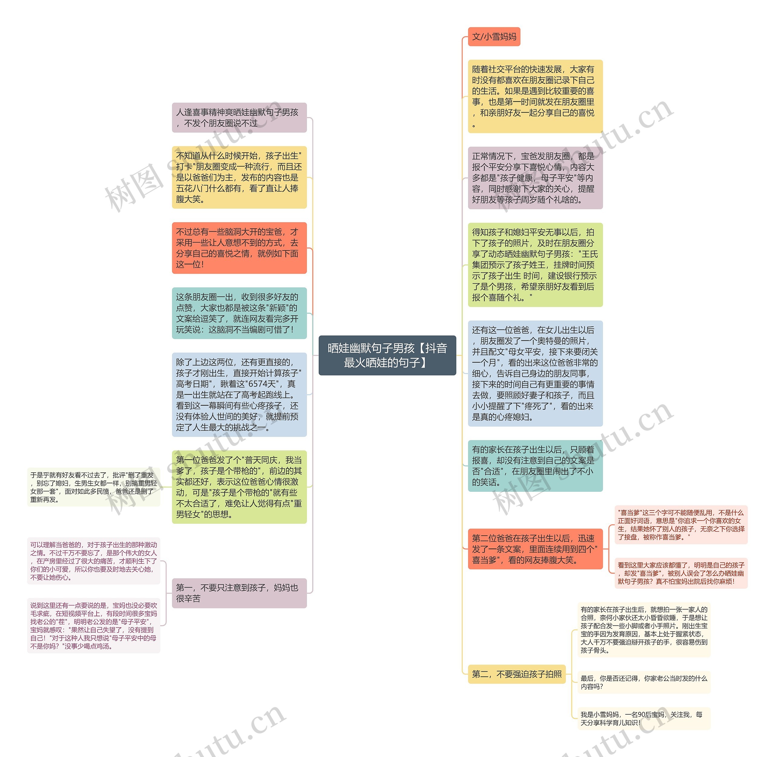 晒娃幽默句子男孩【抖音最火晒娃的句子】思维导图